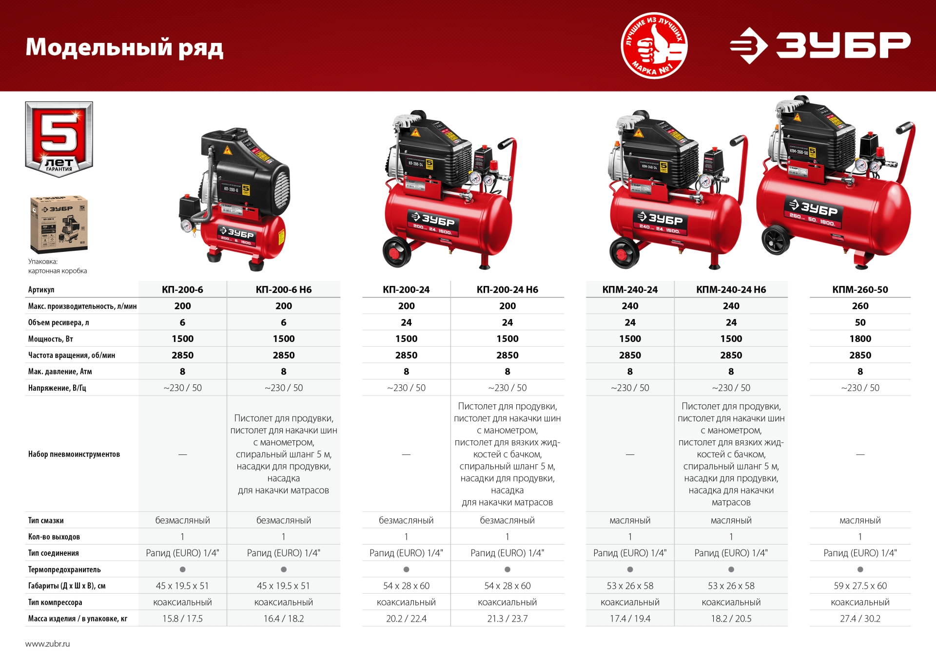 ЗУБР 240 л/мин, 24 л, 1500 Вт, масляный компрессор (КПМ-240-24)