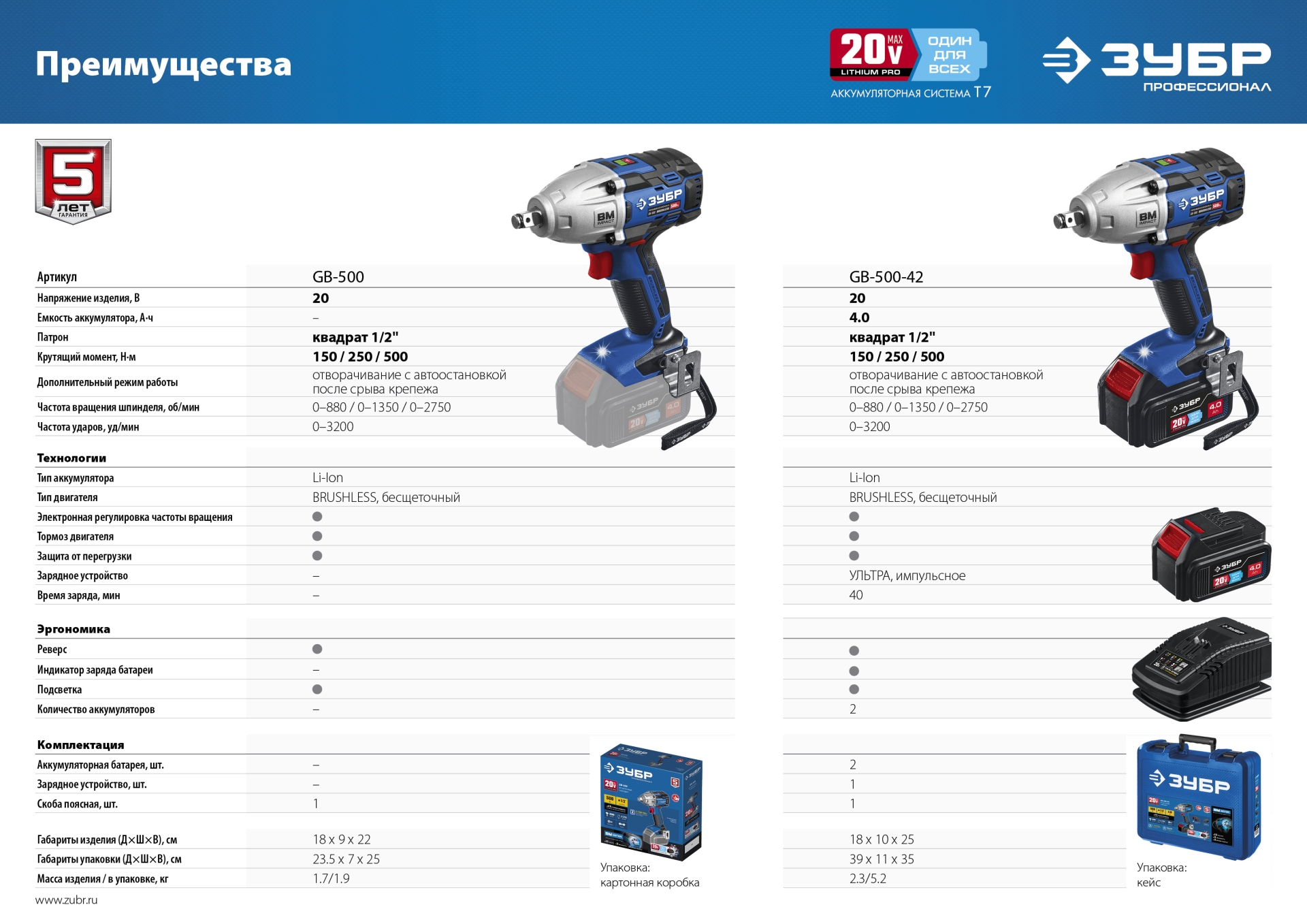 ЗУБР Т7, 20 В, 500 Н·м, без АКБ, бесщеточный гайковерт, Профессионал (GB-500)