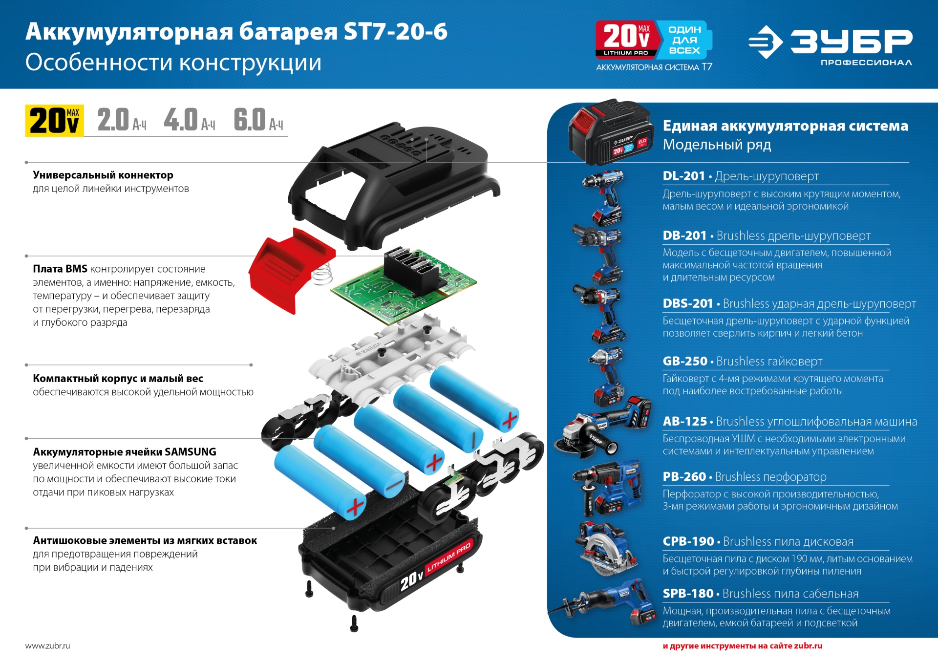 ЗУБР T7, 20 В, 6.0 А·ч, аккумуляторная батарея, Профессионал (ST7-20-6)