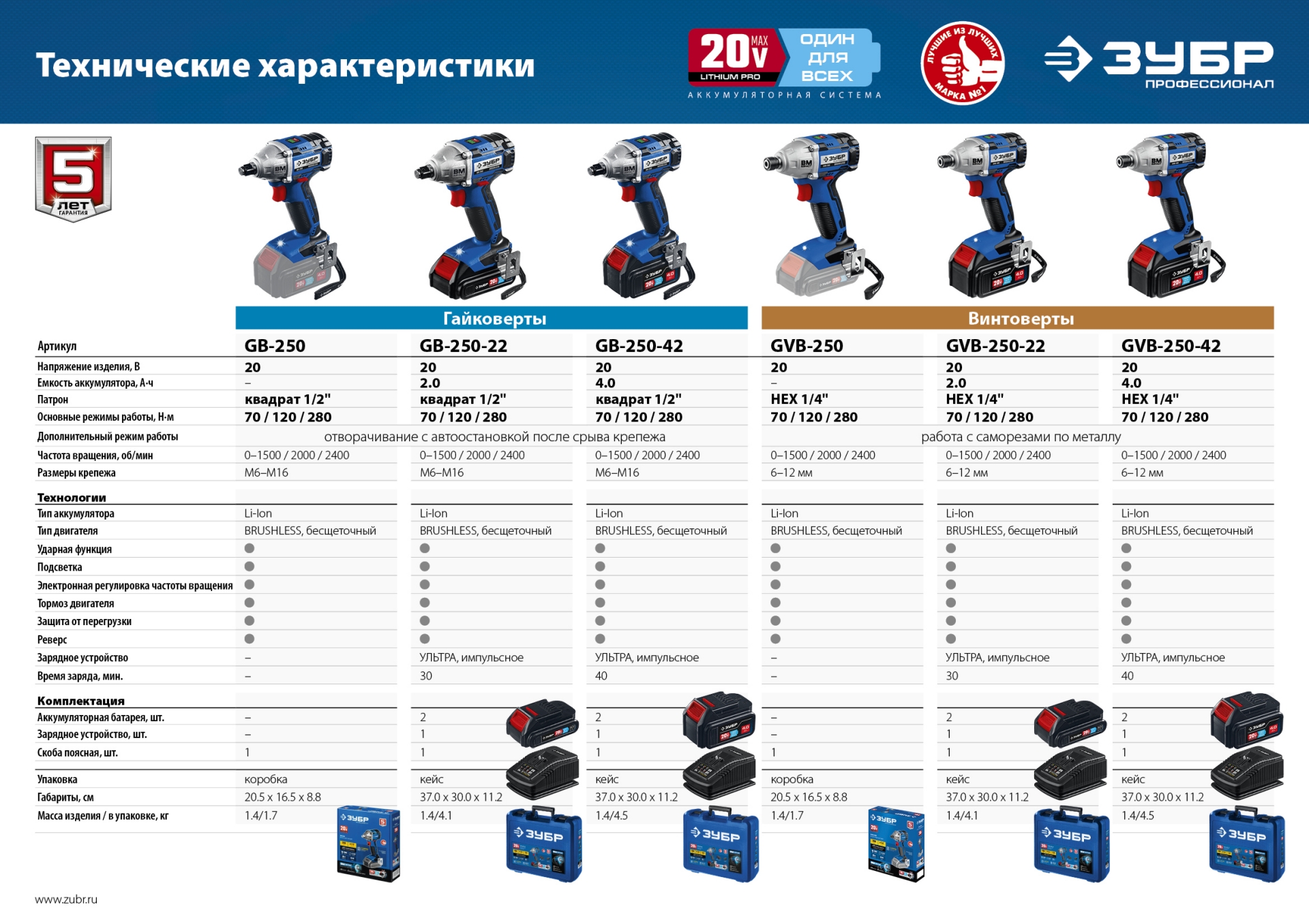 ЗУБР Т7, 20 В, 280 Н·м, без АКБ, бесщеточный гайковерт, Профессионал (GB-250)