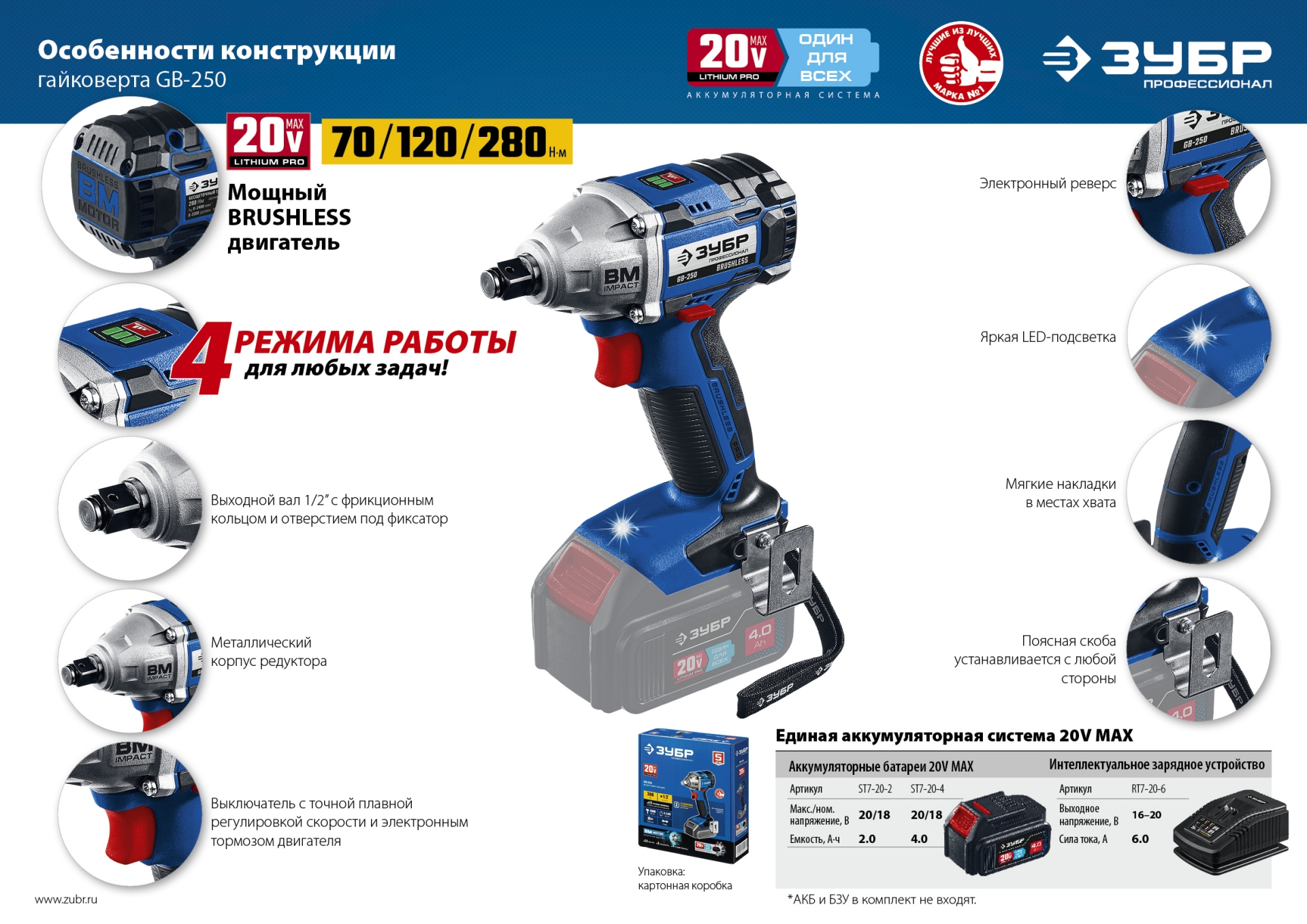 ЗУБР Т7, 20 В, 280 Н·м, без АКБ, бесщеточный гайковерт, Профессионал (GB-250)
