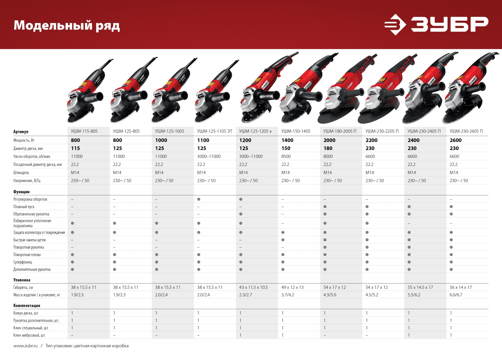 ЗУБР 2000 Вт, d180 мм, УШМ (УШМ-180-2005 П)