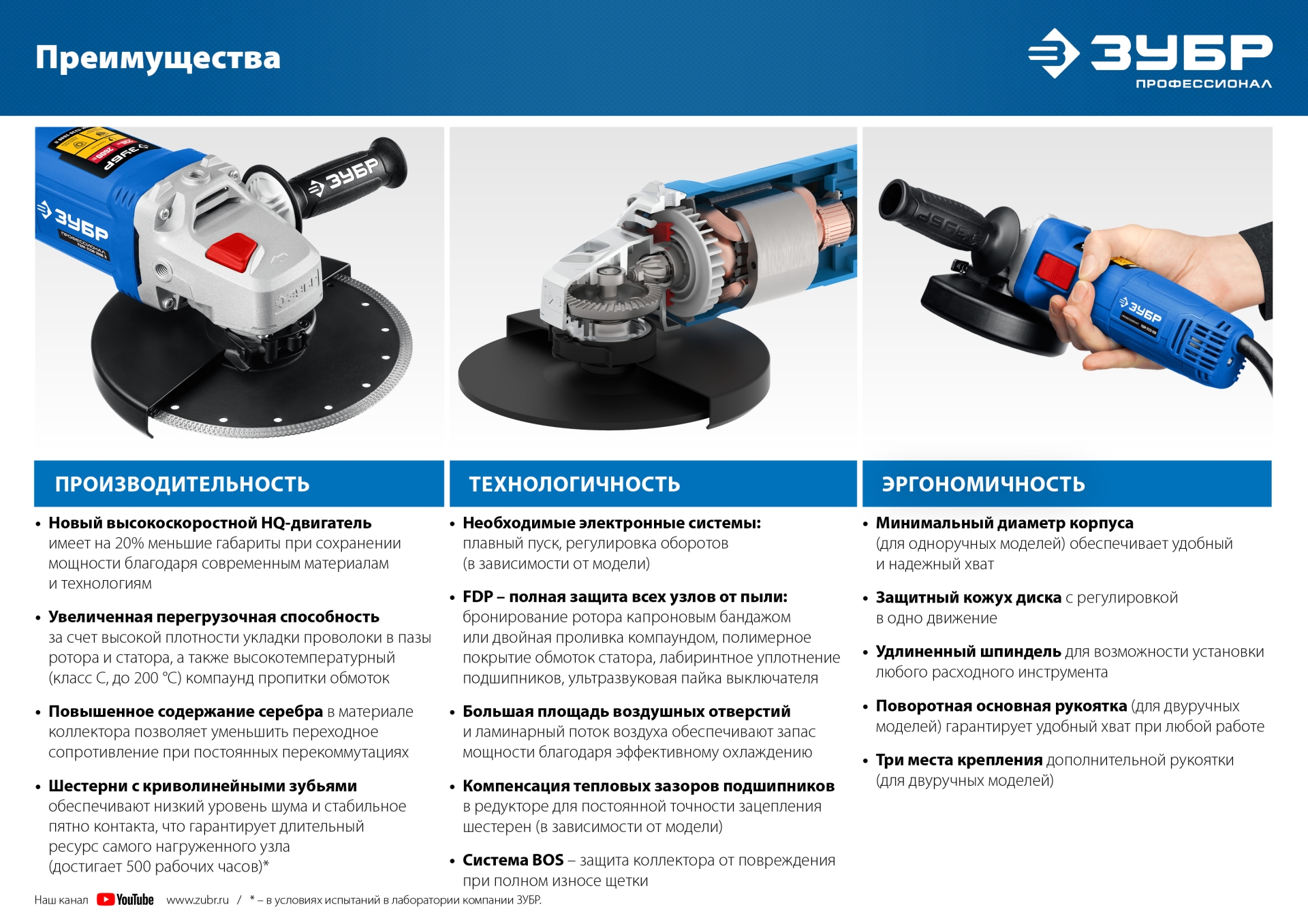 ЗУБР 1100 Вт, d125 мм, УШМ, регулировка оборотов, Профессионал (УШМ-П125-1100 Э)