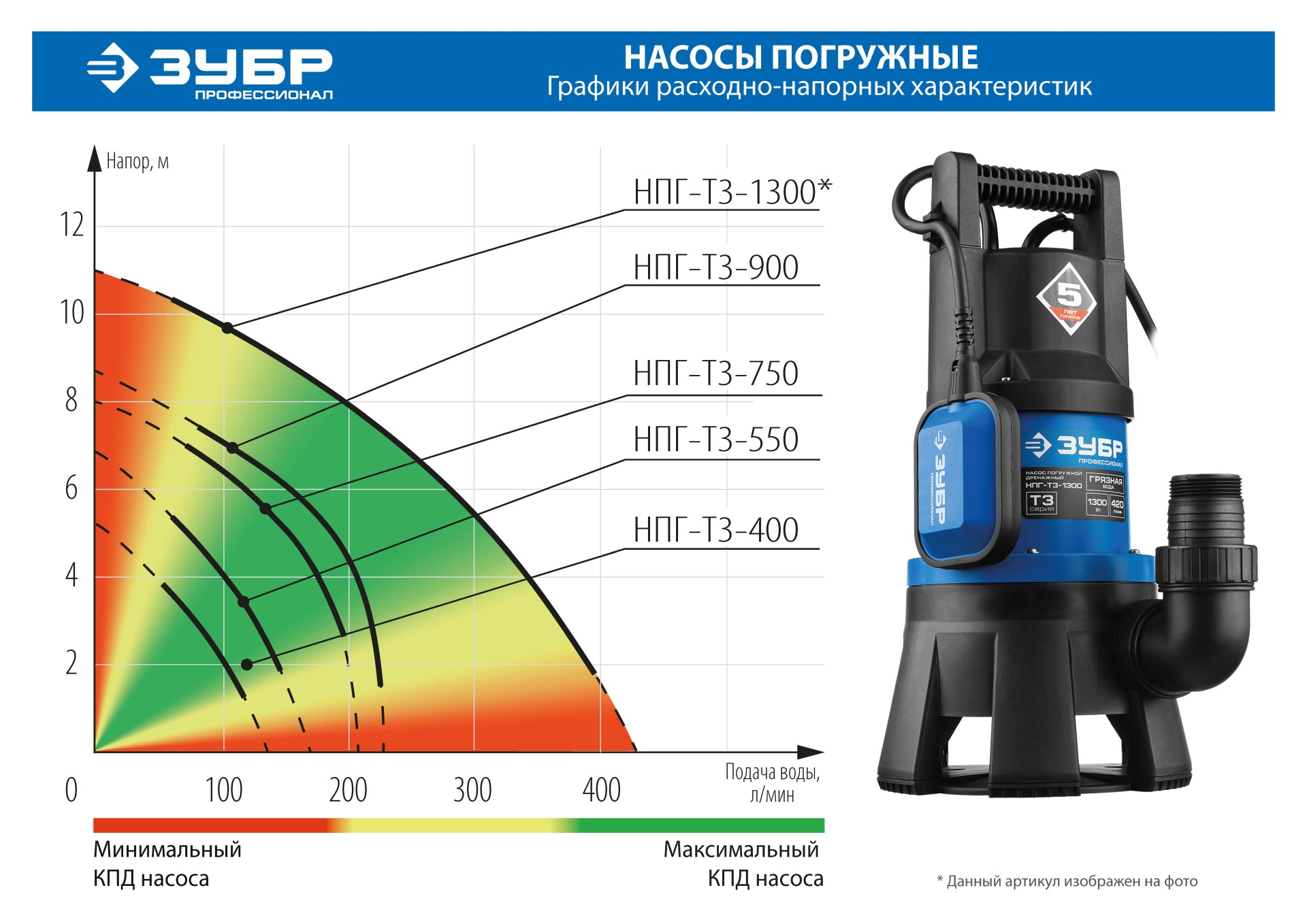 ЗУБР 900 Вт, дренажный насос для грязной воды, Профессионал (НПГ-Т3-900)
