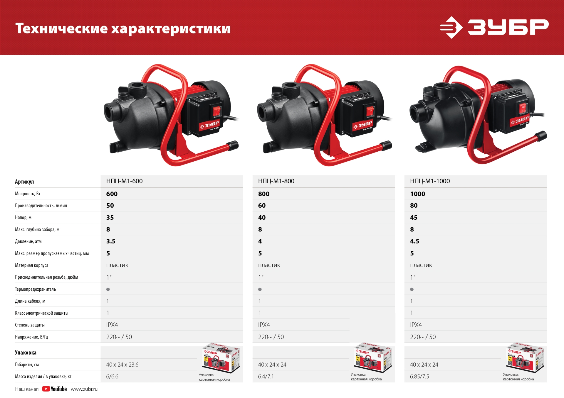 ЗУБР 800 Вт, поверхностный (садовый) центробежный насос (НПЦ-М1-800)