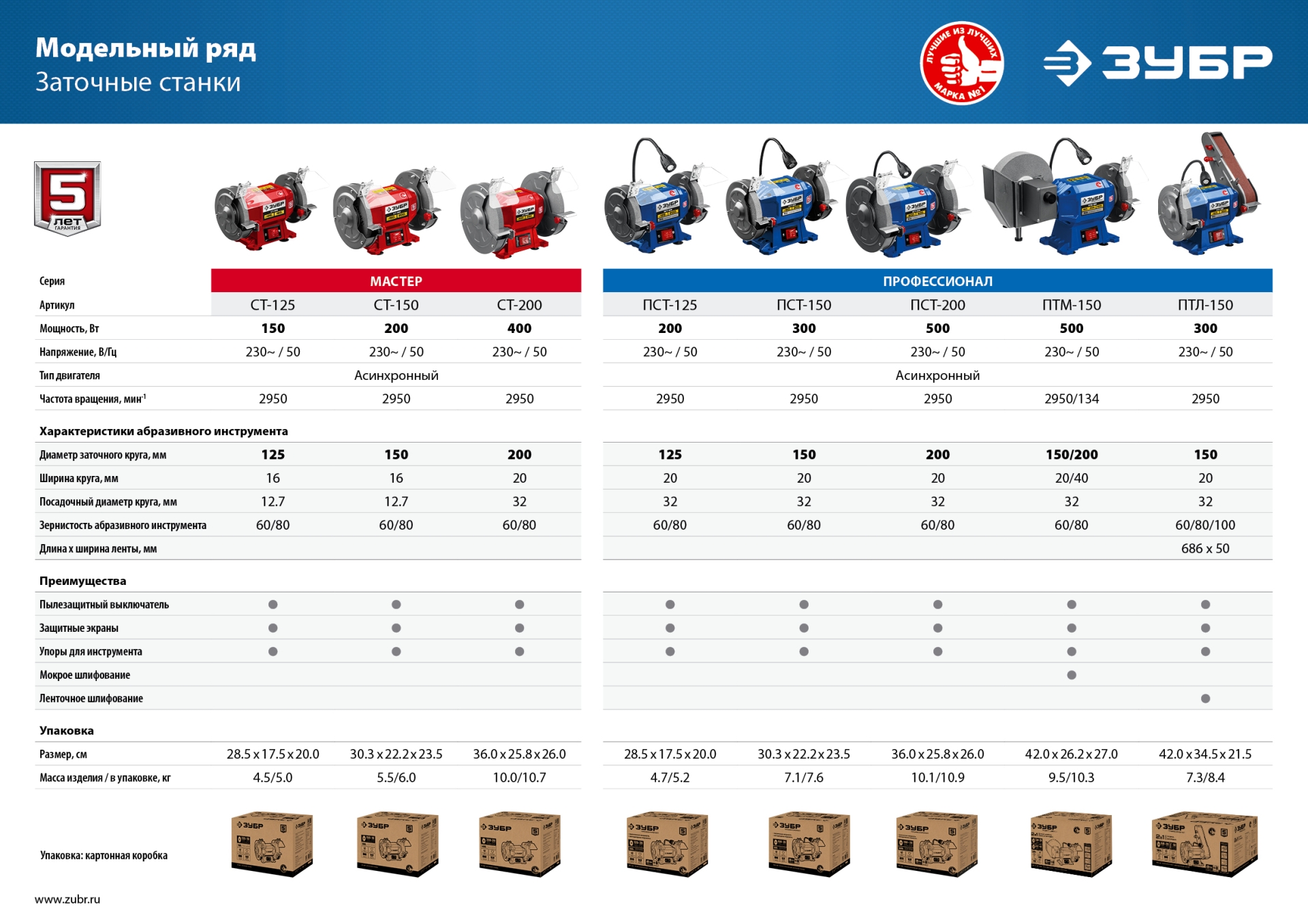 ЗУБР d 150, 300 Вт, заточной станок, Профессионал (ПСТ-150)