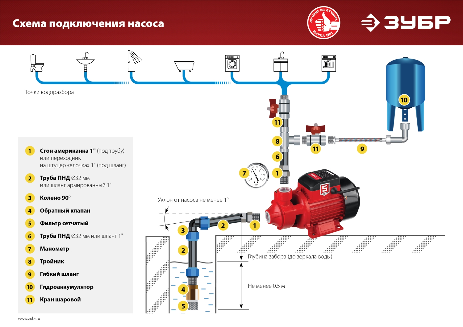 ЗУБР 800 Вт , поверхностный вихревой насос, корпус из чугуна (НС-М1-800-Ч)
