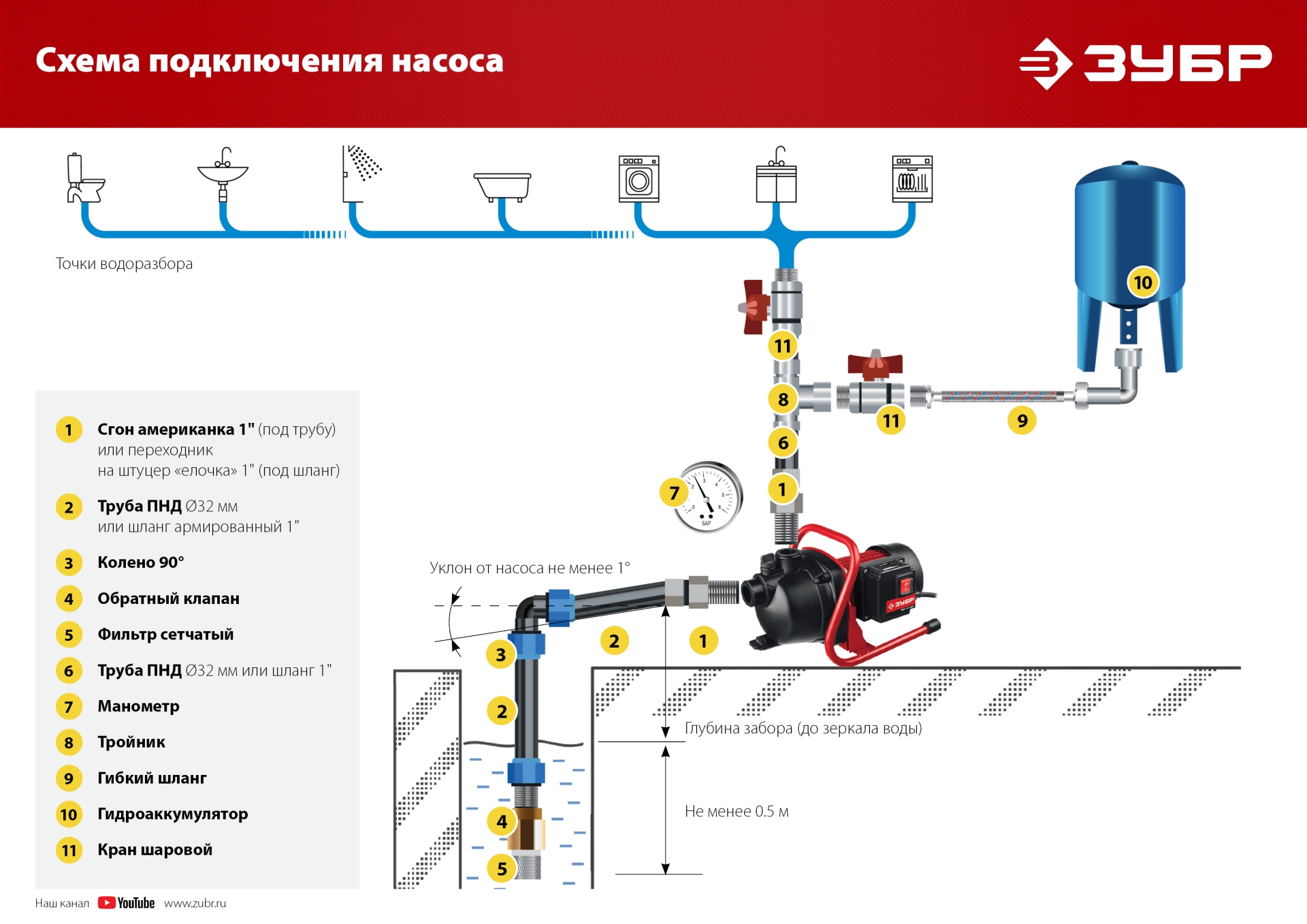 ЗУБР 600 Вт, поверхностный (садовый) центробежный насос (НПЦ-М1-600)