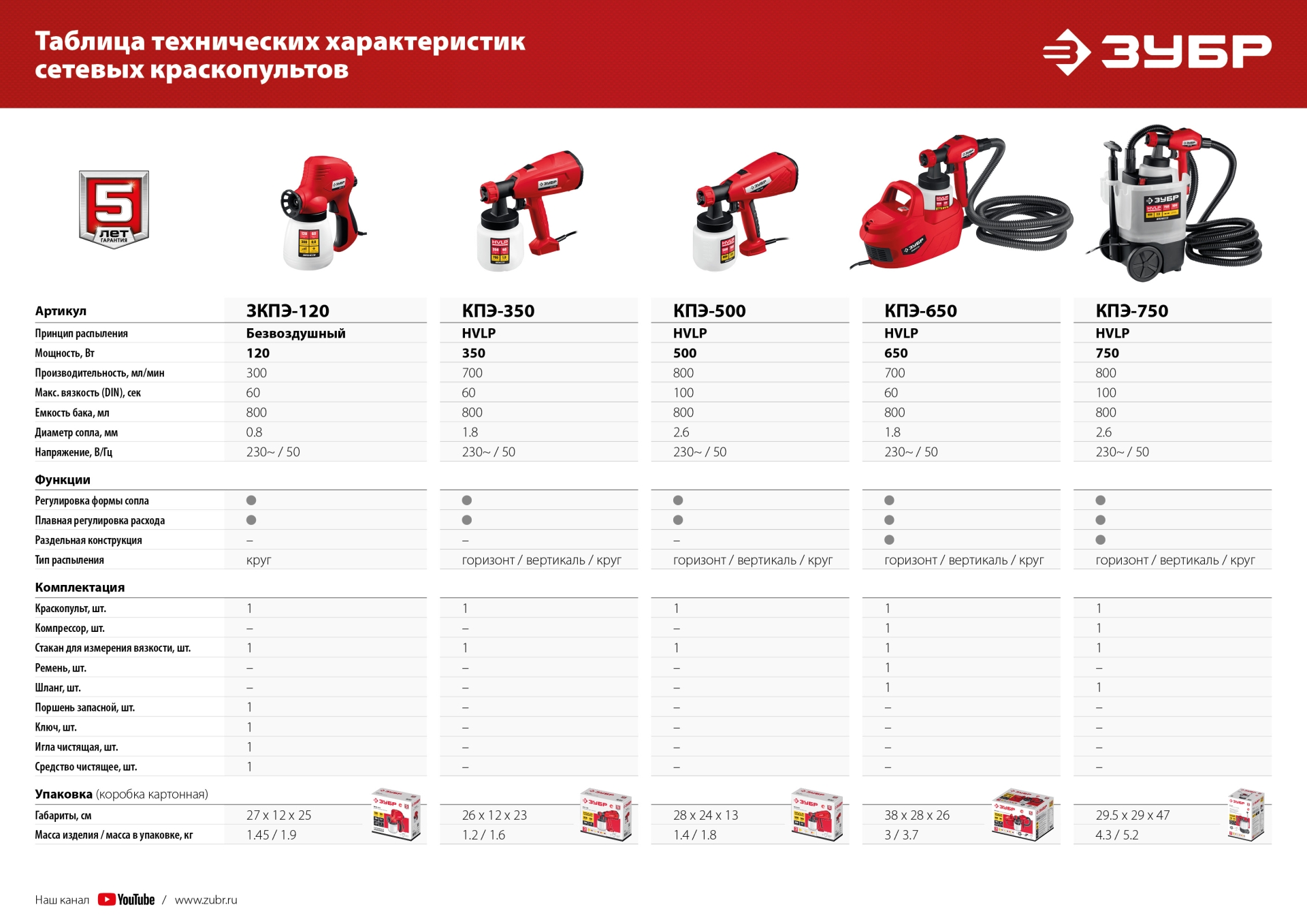 ЗУБР 750 Вт, краскопульт электрический, воздушный (КПЭ-750)