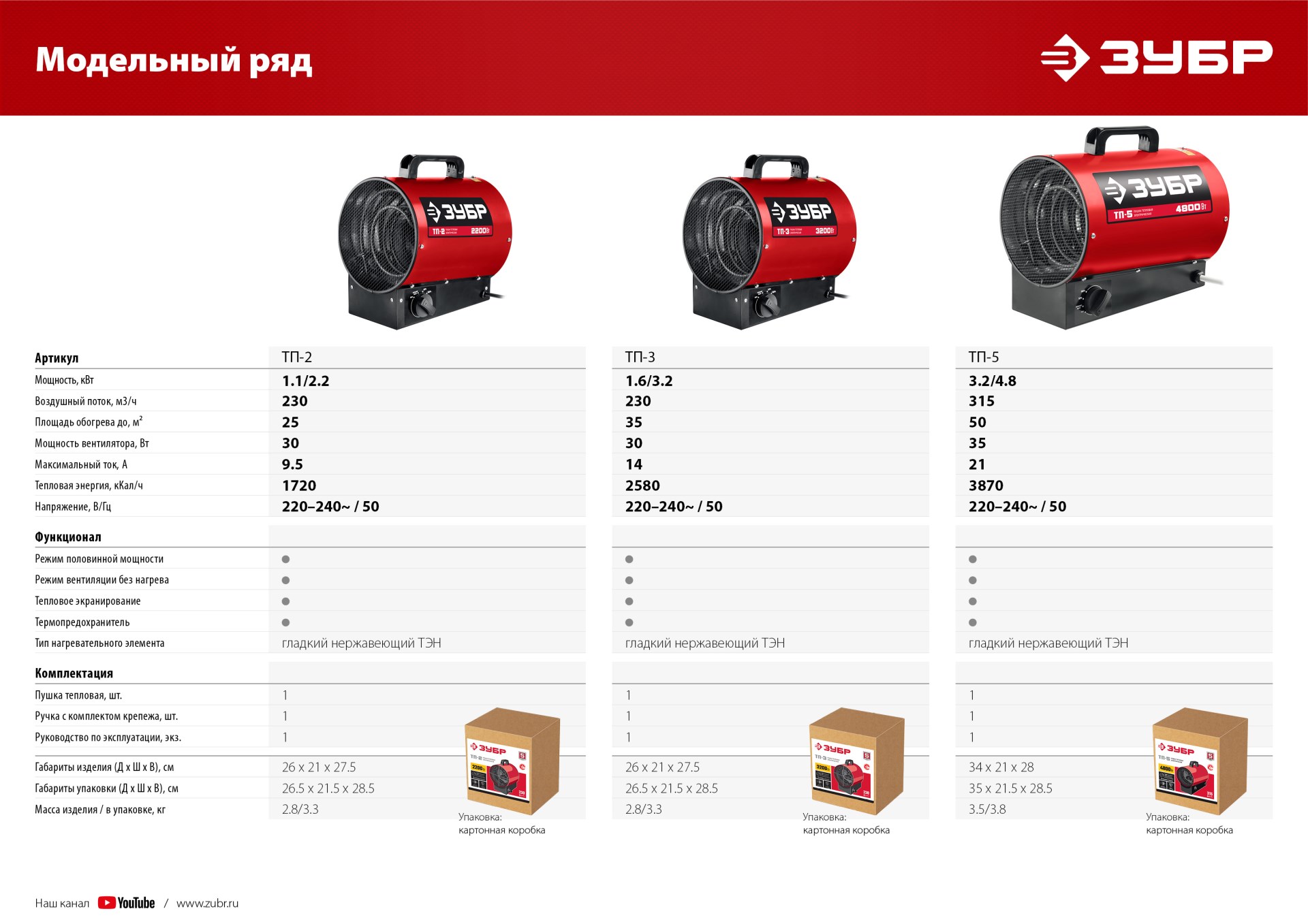 ЗУБР 5 кВт, электрическая тепловая пушка (ТП-5)