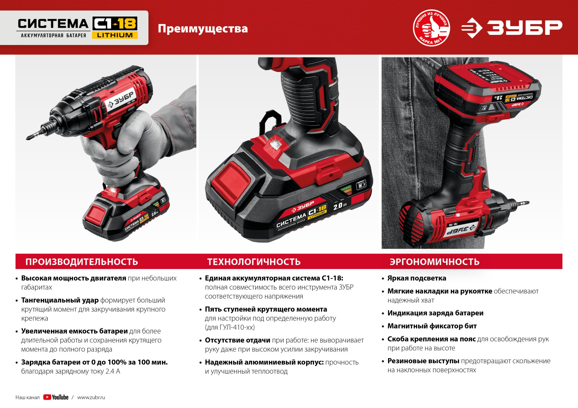 ЗУБР С1-18, 18 В, 250 Н·м, без АКБ, винтоверт ударный (ГВЛ-255)