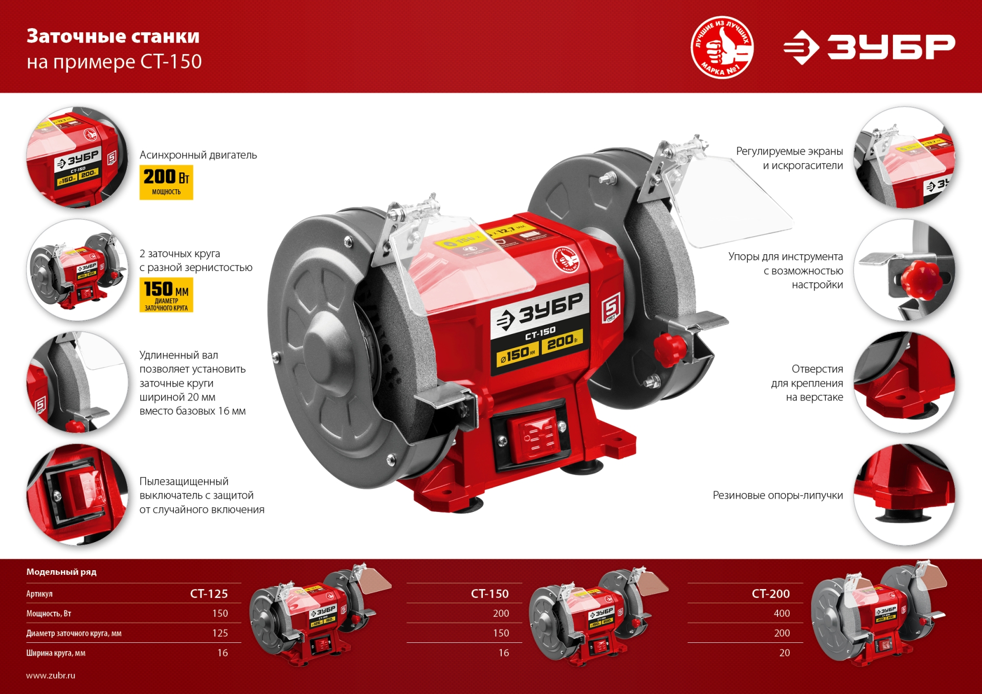 ЗУБР d 150 мм, 200 Вт, заточной станок (СТ-150)