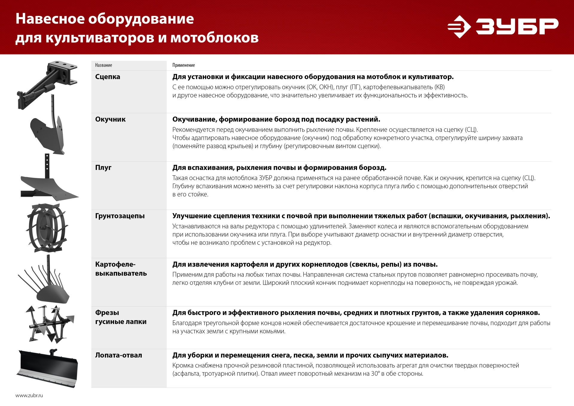 ЗУБР ГР-5, 470х160 мм, 2 шт., грунтозацепы для мотоблоков (707105-5)