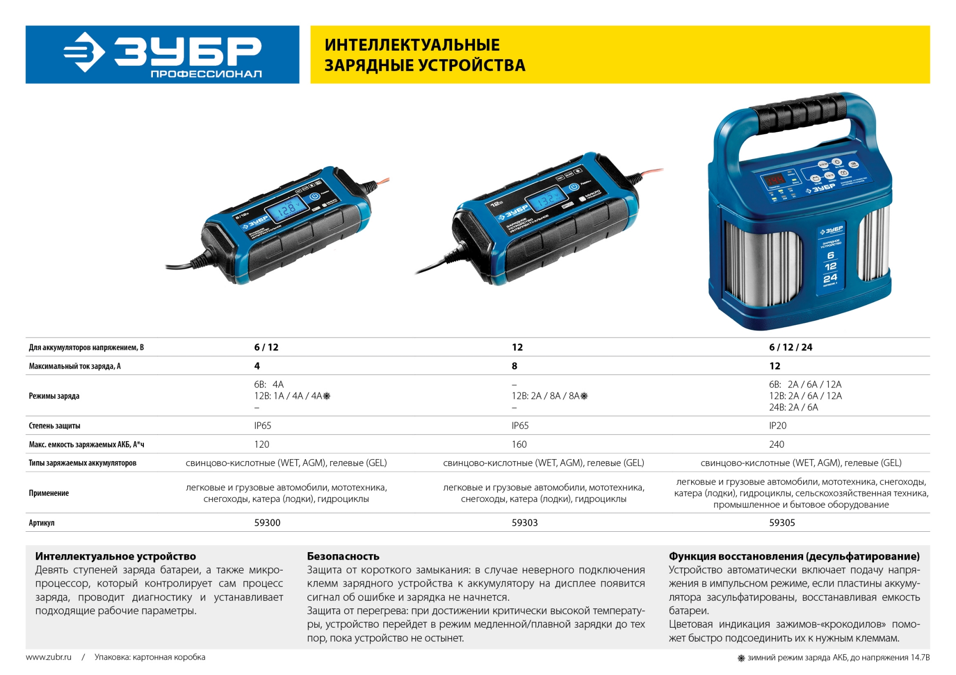 ЗУБР ЗУ-120, 6/12 В, 4 А, интеллектуальное зарядное устройство для аккумуляторов, Профессионал (59300)