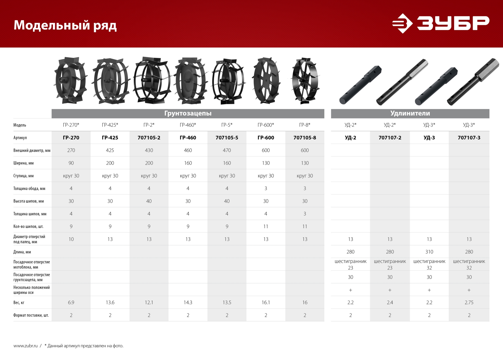 ЗУБР ГР-2, 430х200 мм, 2 шт., грунтозацепы для мотоблоков (707105-2)