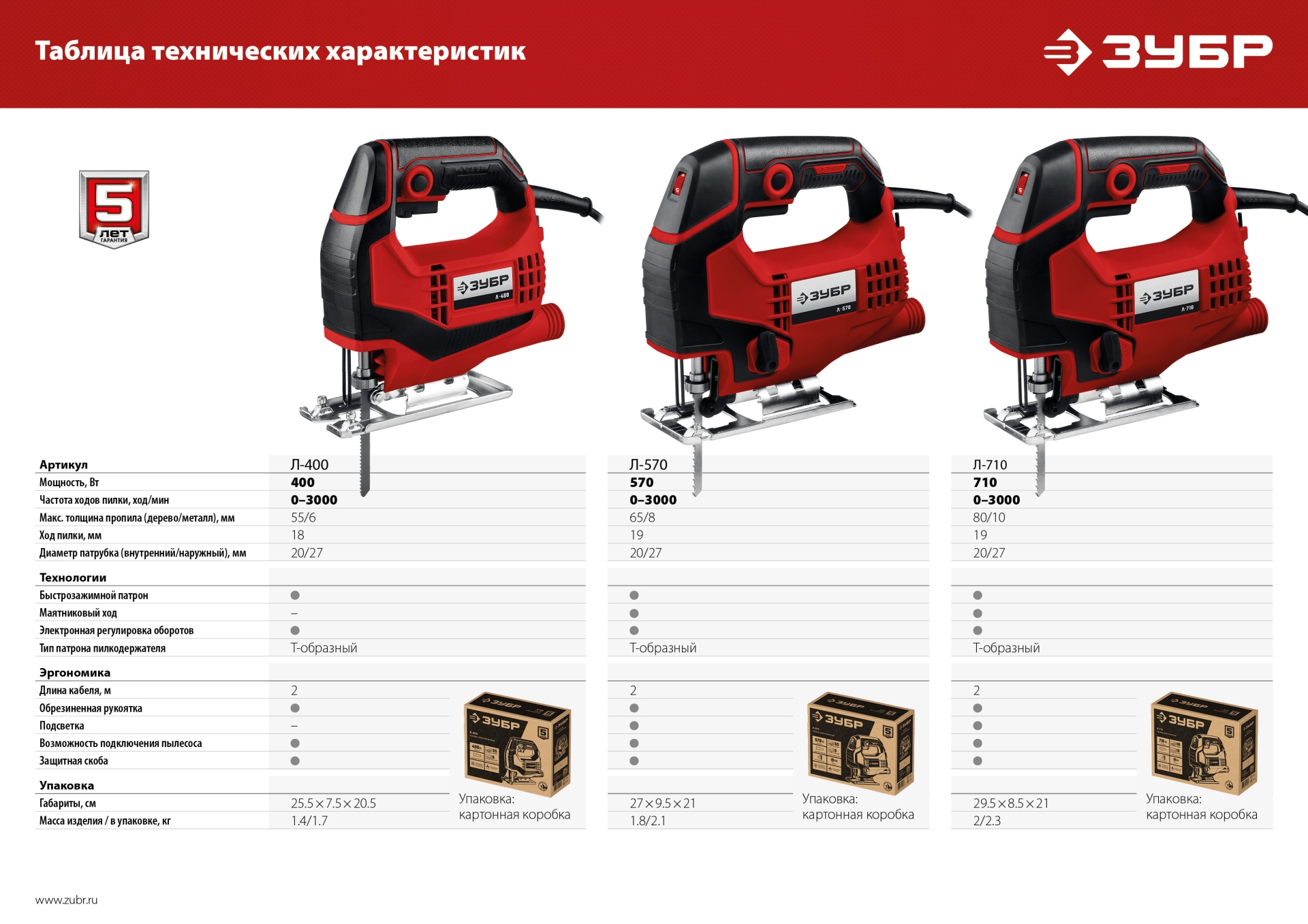 ЗУБР 570 Вт, 65 мм, электрический лобзик (Л-570)