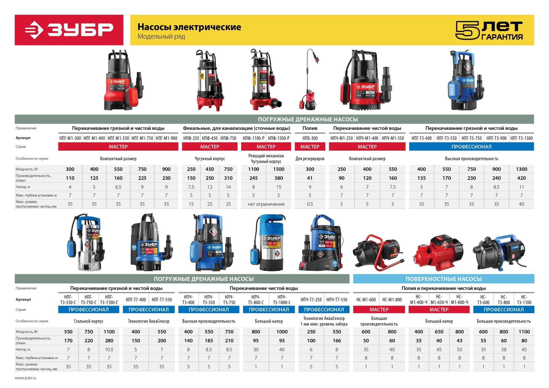 ЗУБР 550 Вт, дренажный насос с минимальным уровнем откачки (НПЧ-М1-550)
