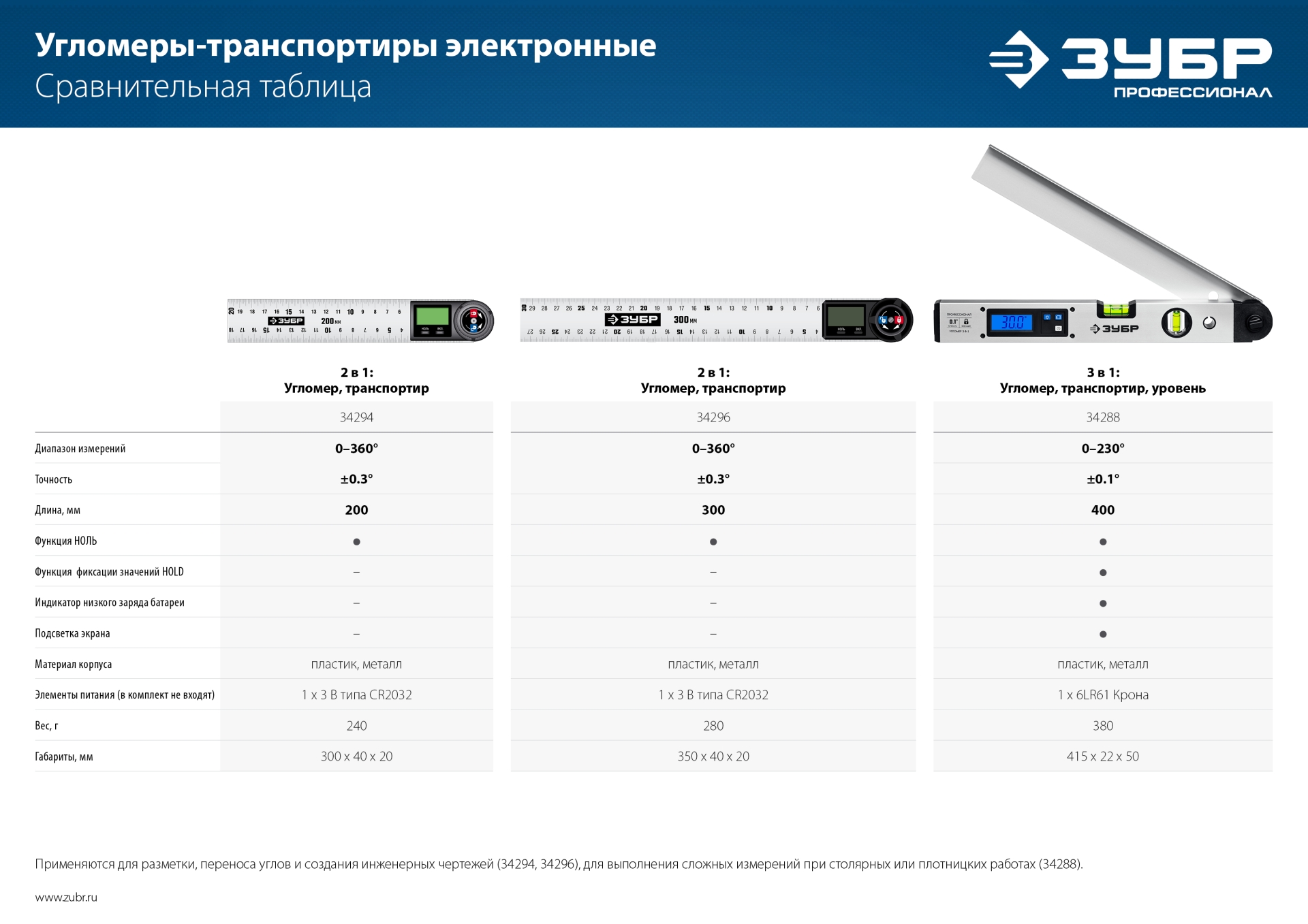 ЗУБР 400 мм, 0 - 230°, ±0,5°, угломер электронный, Профессионал (34288)
