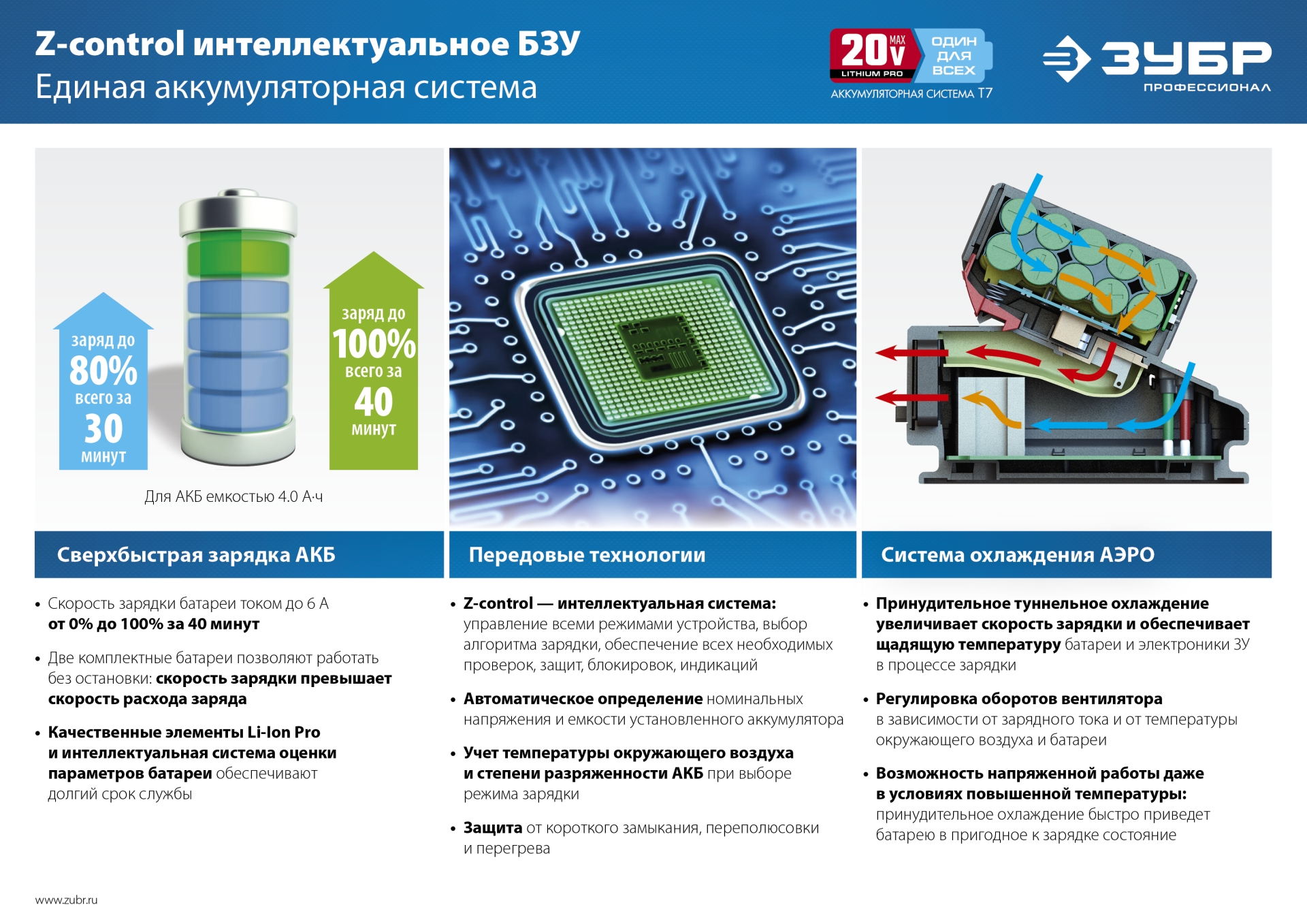 ЗУБР T7, 20 В, 2.0 А·ч, аккумуляторная батарея, Профессионал (ST7-20-2)