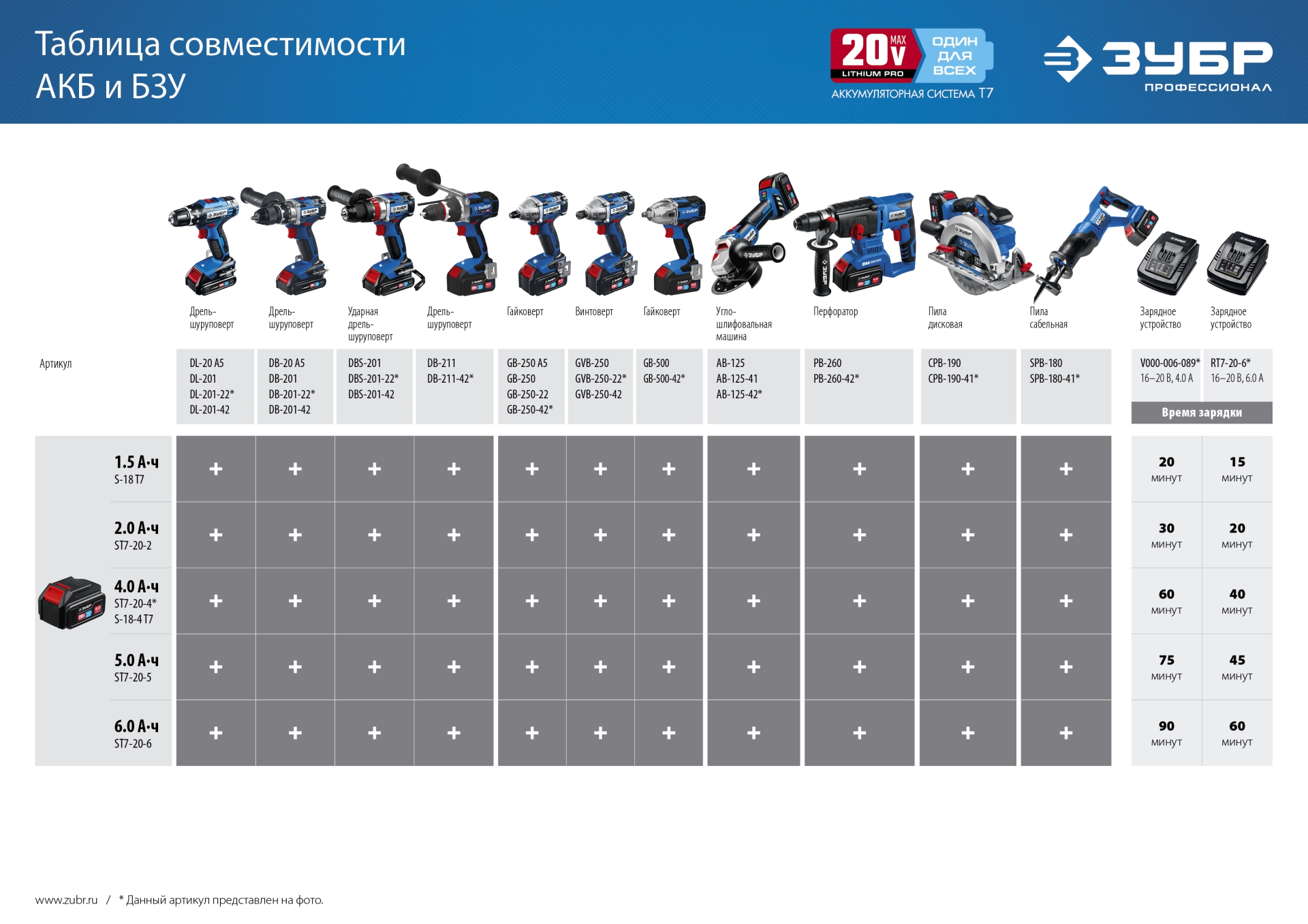 ЗУБР T7, 20 В, 2.0 А·ч, аккумуляторная батарея, Профессионал (ST7-20-2)