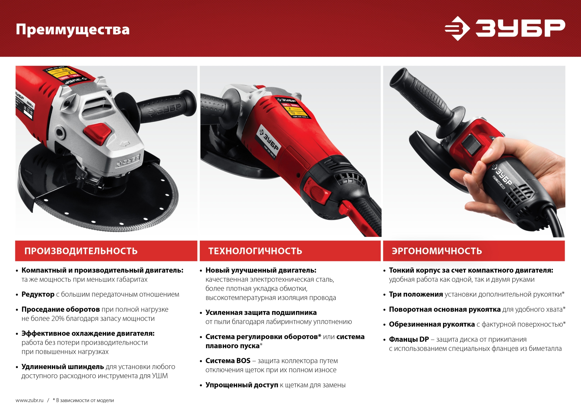 ЗУБР Компакт, 800 Вт, d115 мм, УШМ (УШМ-115-805)
