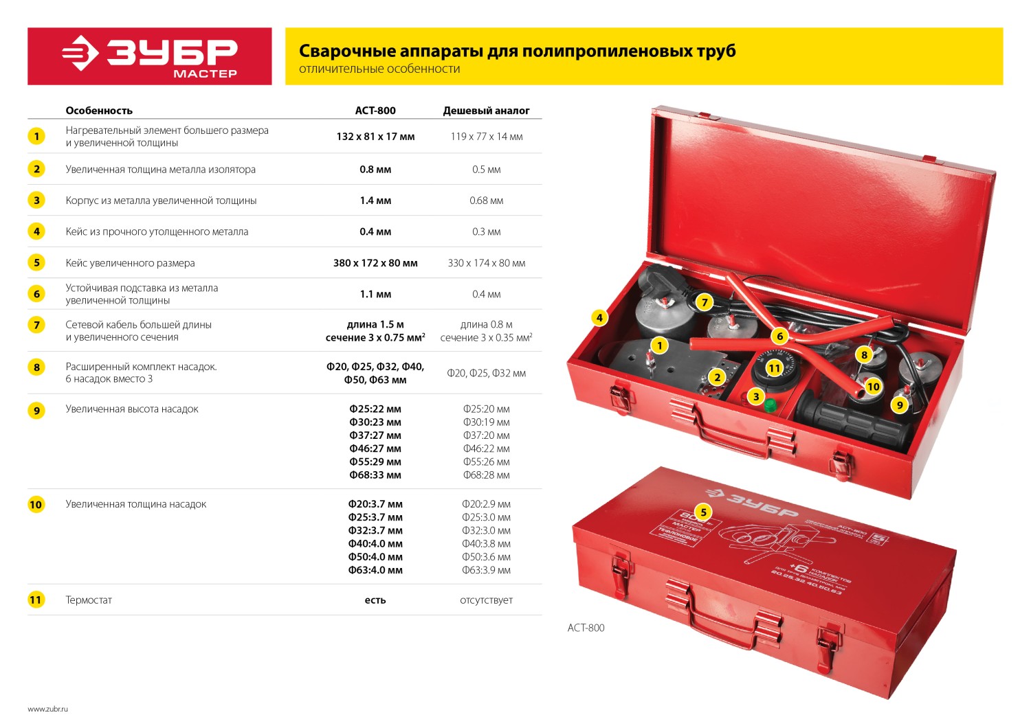 ЗУБР 800 Вт, паяльник для полипропиленовых труб, 6 насадок в комплекте (АСТ-800)