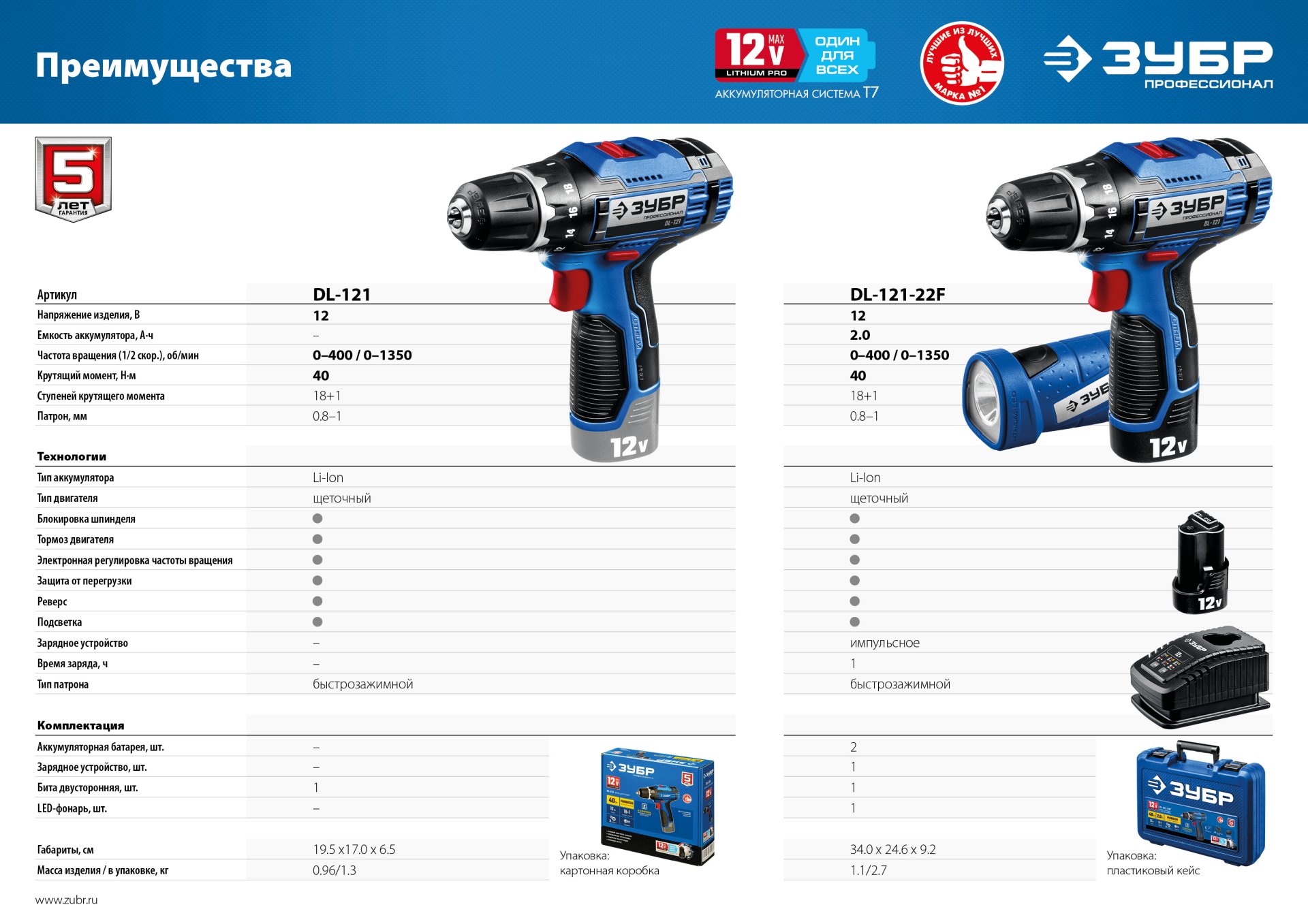 ЗУБР 12 В, 2.0 А·ч, аккумулятор тип Т7, Профессионал (ST7-12-2)
