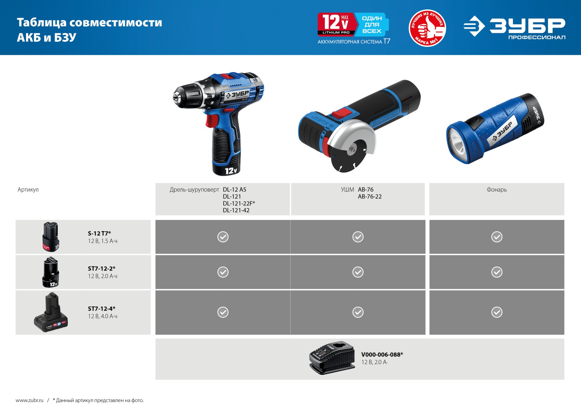 ЗУБР 12 В, 2.0 А·ч, аккумулятор тип Т7, Профессионал (ST7-12-2)