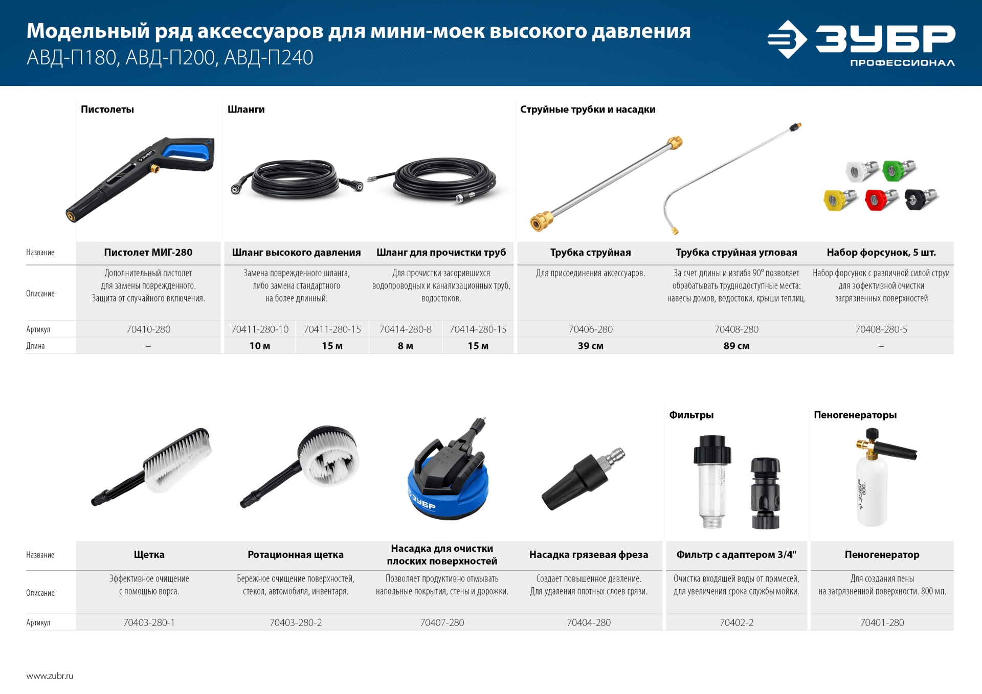 ЗУБР для пистолета МИГ-280, комплект цветных насадок 5 шт (70408-280)