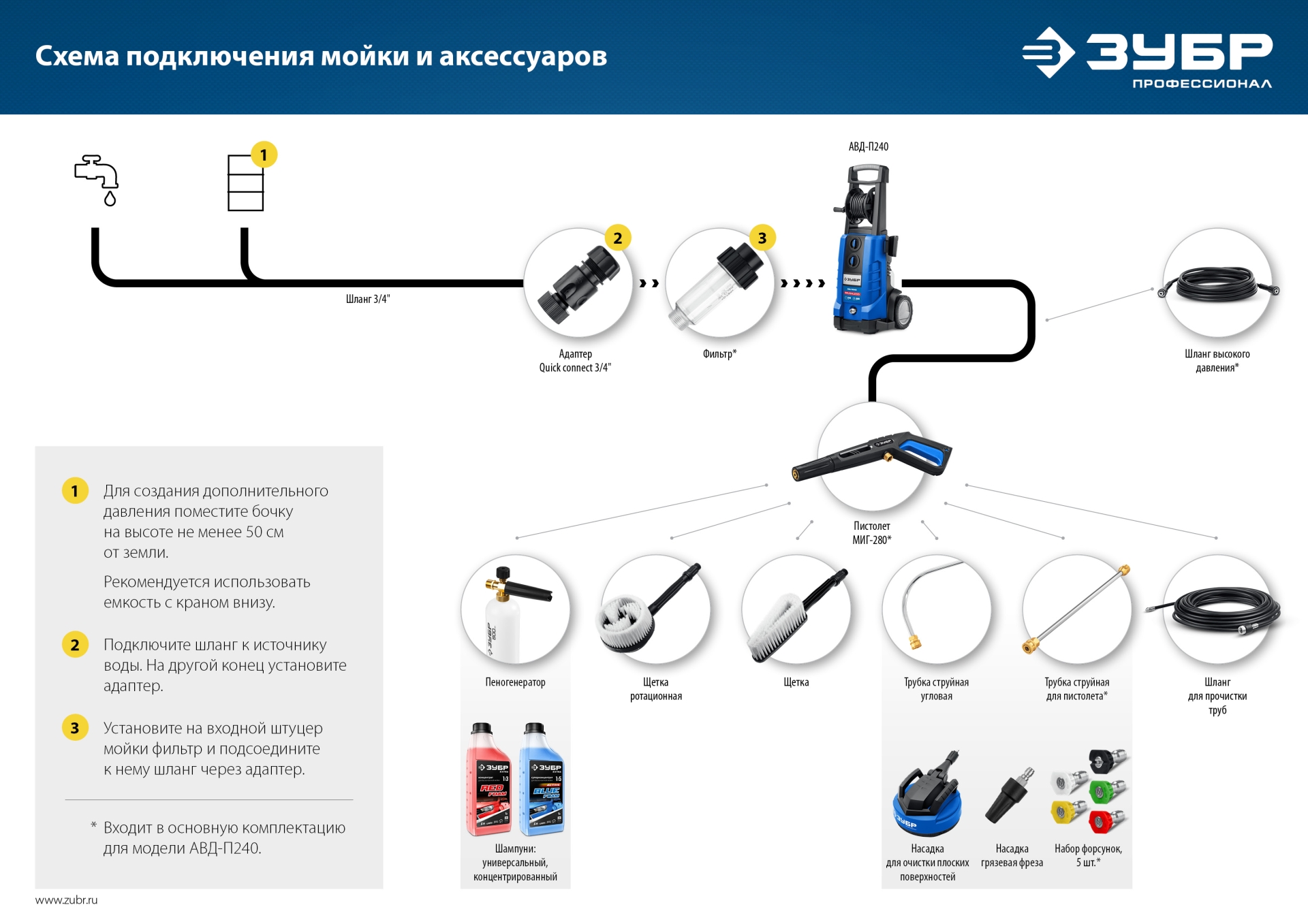 ЗУБР для пистолета МИГ-280, 8 м, шланг для прочистки труб (70414-280-8)