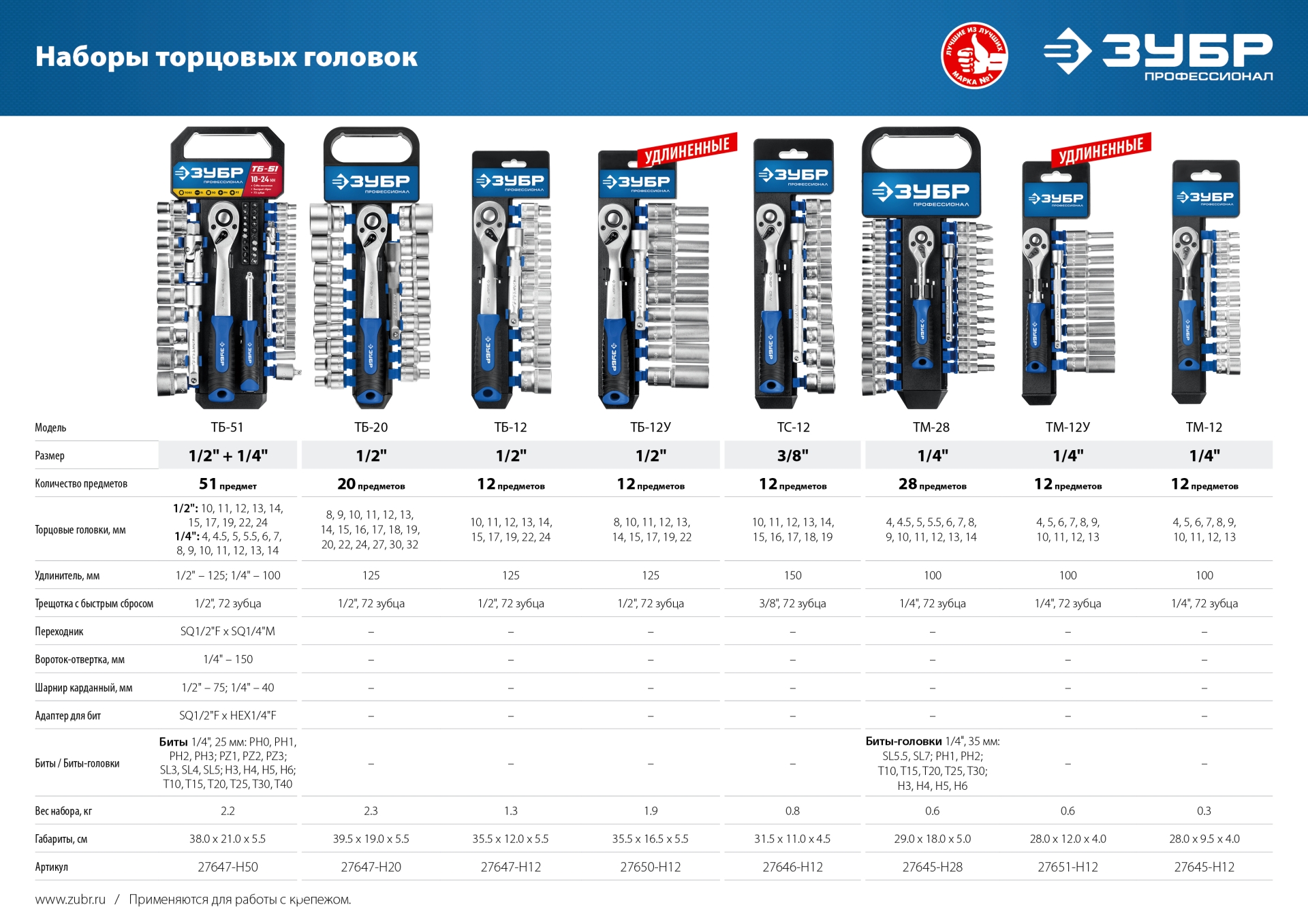 ЗУБР ТМ-12М, 12 предм., (1/4″), набор торцовых головок, Профессионал (27645-H12)