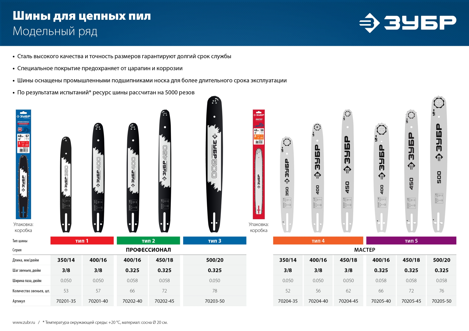ЗУБР тип 3, шаг 0.325″, паз 1.3 мм, 50 см, шина для бензопил, Профессионал (70203-50)