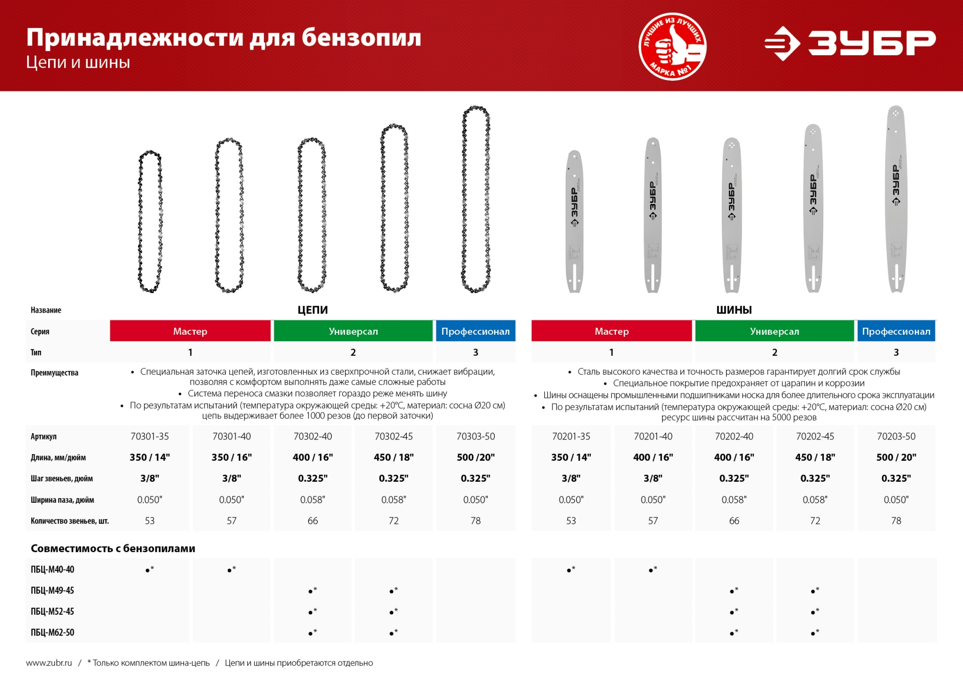 ЗУБР тип 3, шаг 0.325″, паз 1.3 мм, 50 см, шина для бензопил, Профессионал (70203-50)