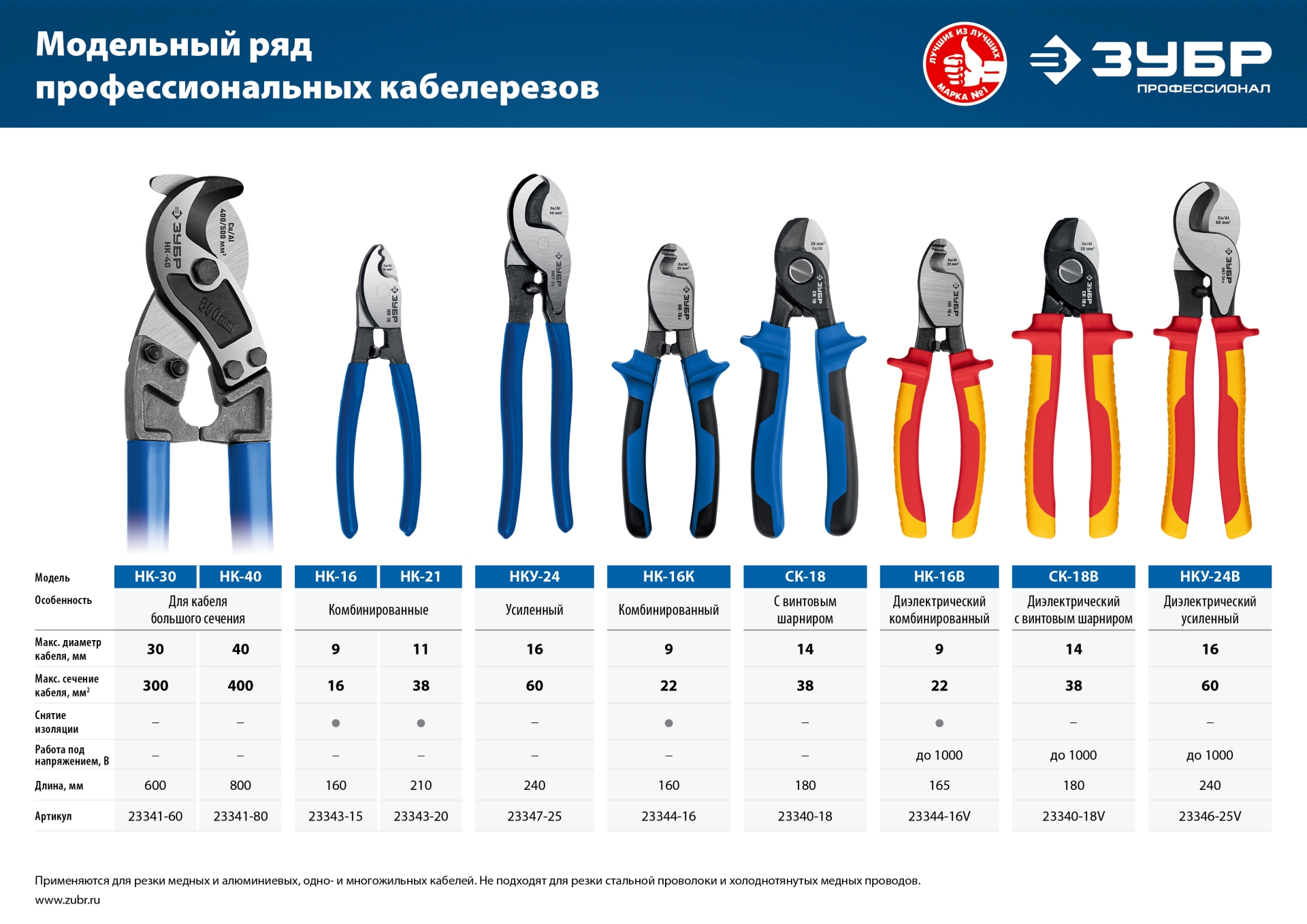 ЗУБР НКУ-24, d 16мм, 240мм, усиленный, кабелерез, Профессионал (23347-25)