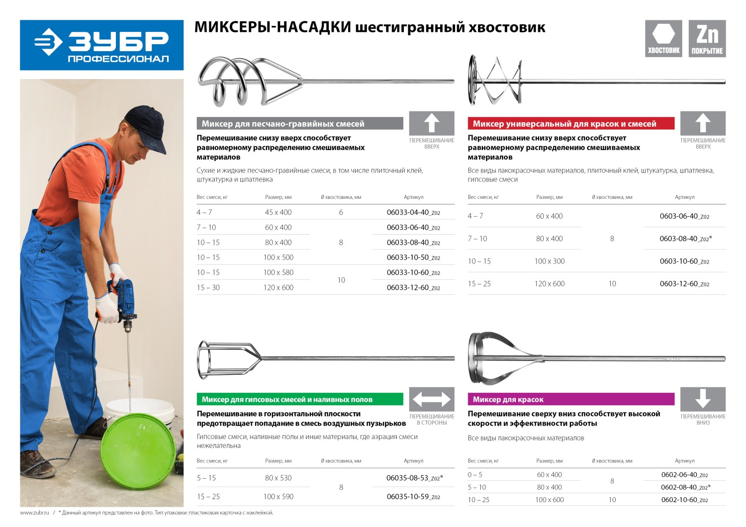 ЗУБР 120 х 600 мм, шестигранный хвостовик, миксер для песчано-гравийных смесей, Профессионал (06033-12-60)