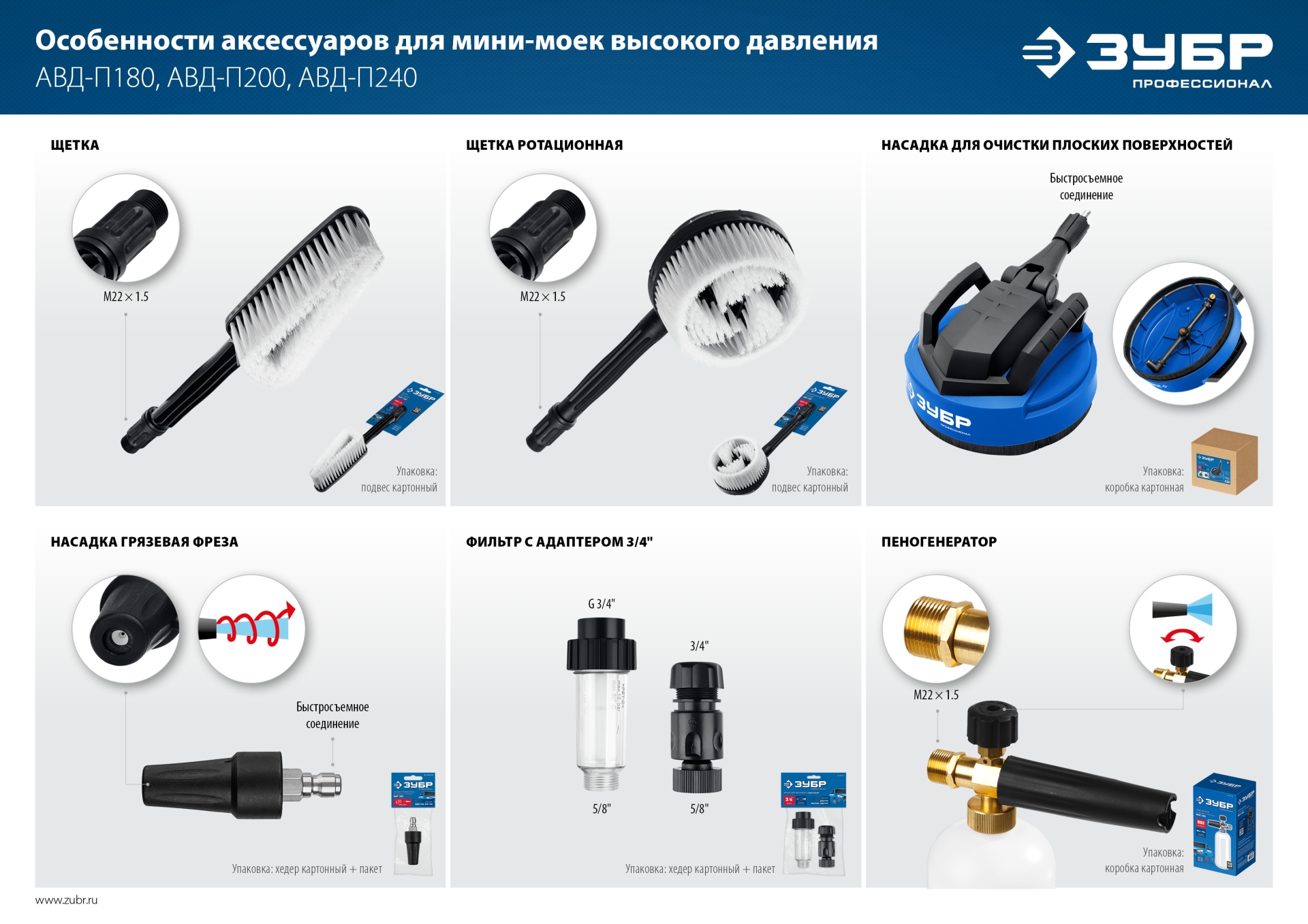 ЗУБР для пистолета МИГ-280, насадка грязевая фреза (70404-280)