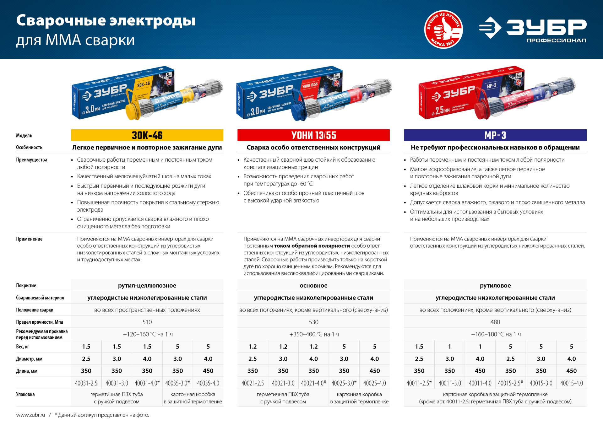 ЗУБР Д 2.5 х 350 мм, 1.5 кг в ПВХ тубе, ЗОК-46 рутил-целлюлозный, электрод сварочный, Профессионал (40031-2.5)