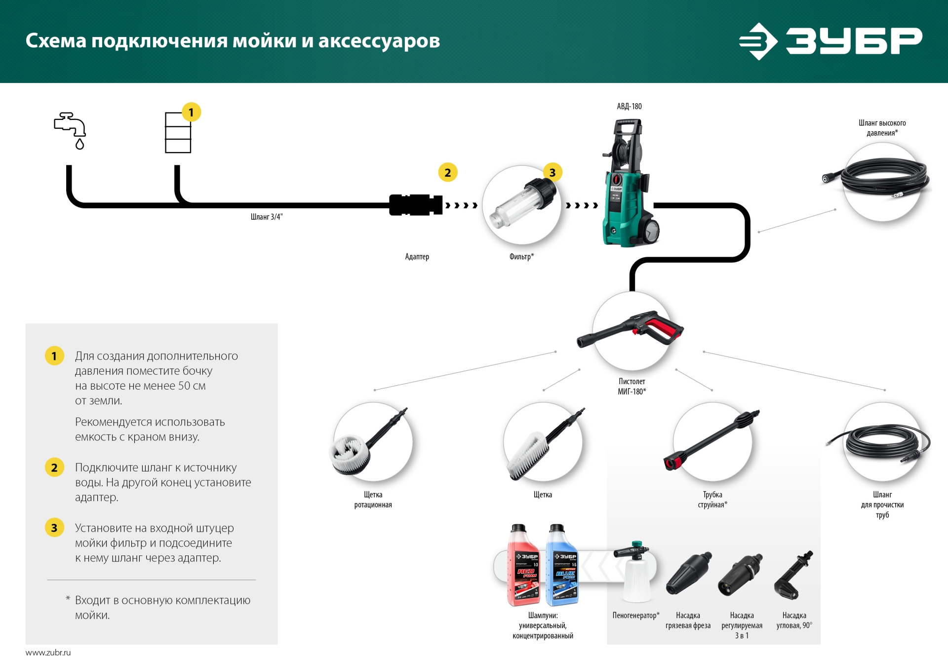 ЗУБР для пистолета МИГ-180, струйная трубка (70406-180)