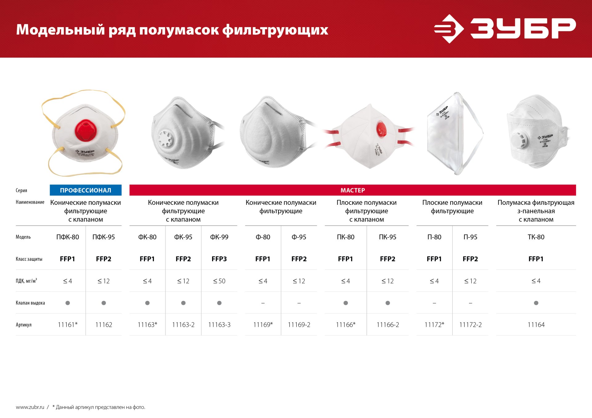 ЗУБР ФК-99, класс защиты FFP3, коническая, фильтрующая полумаска с клапаном выдоха (11163-3)