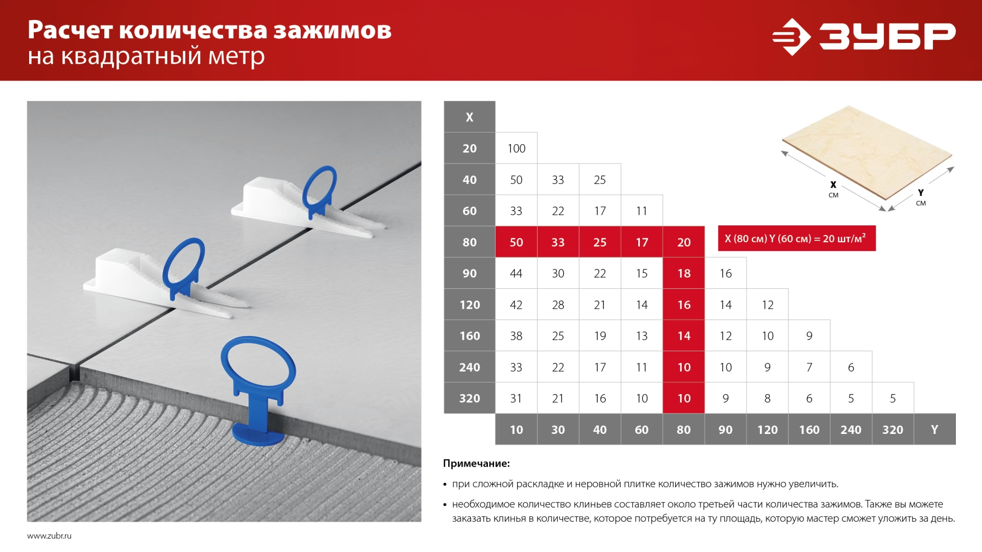 ЗУБР КОЛЬЦО, клин 50 шт, система выравнивания плитки (3387-50)
