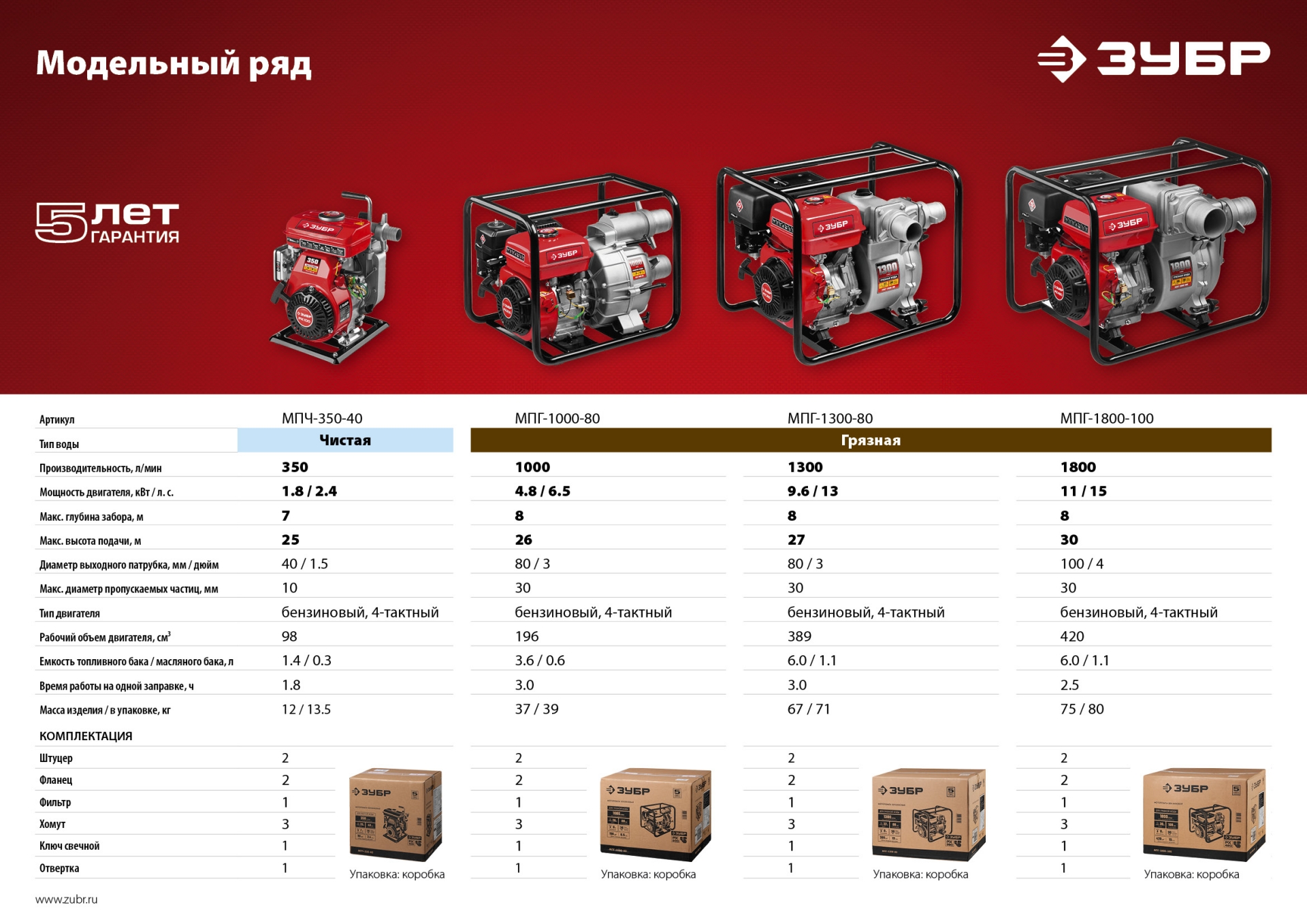 ЗУБР 1800 л/мин, мотопомпа бензиновая для грязной воды (МПГ-1800-100)