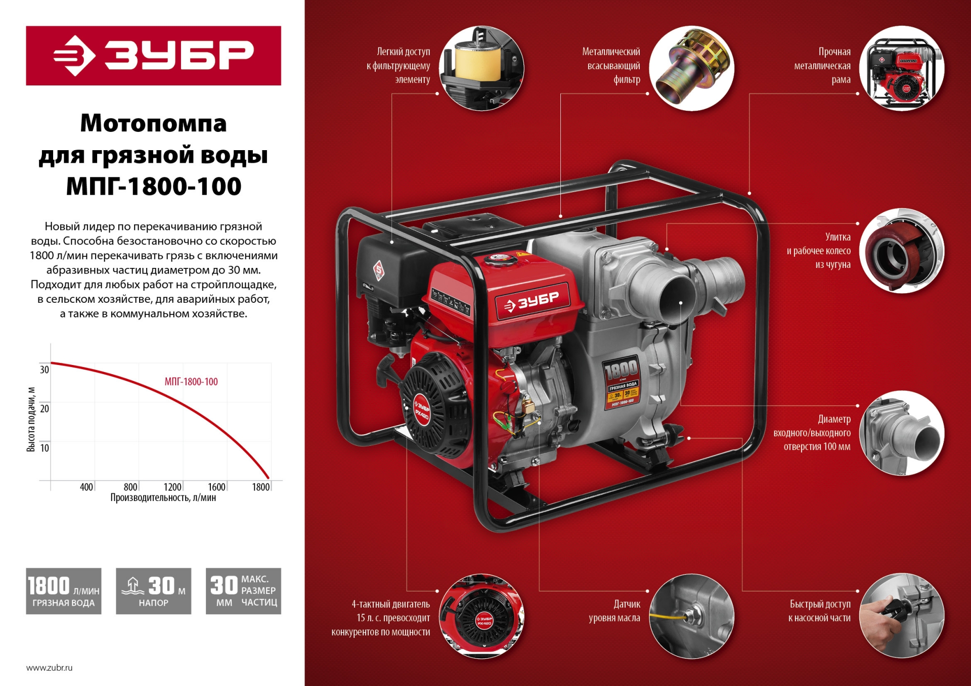 ЗУБР 1800 л/мин, мотопомпа бензиновая для грязной воды (МПГ-1800-100)