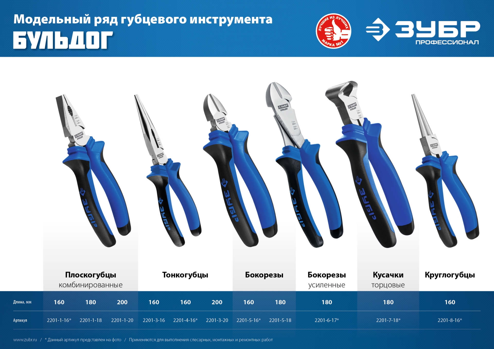 ЗУБР 200 мм, тонкогубцы, Профессионал (2201-3-20)