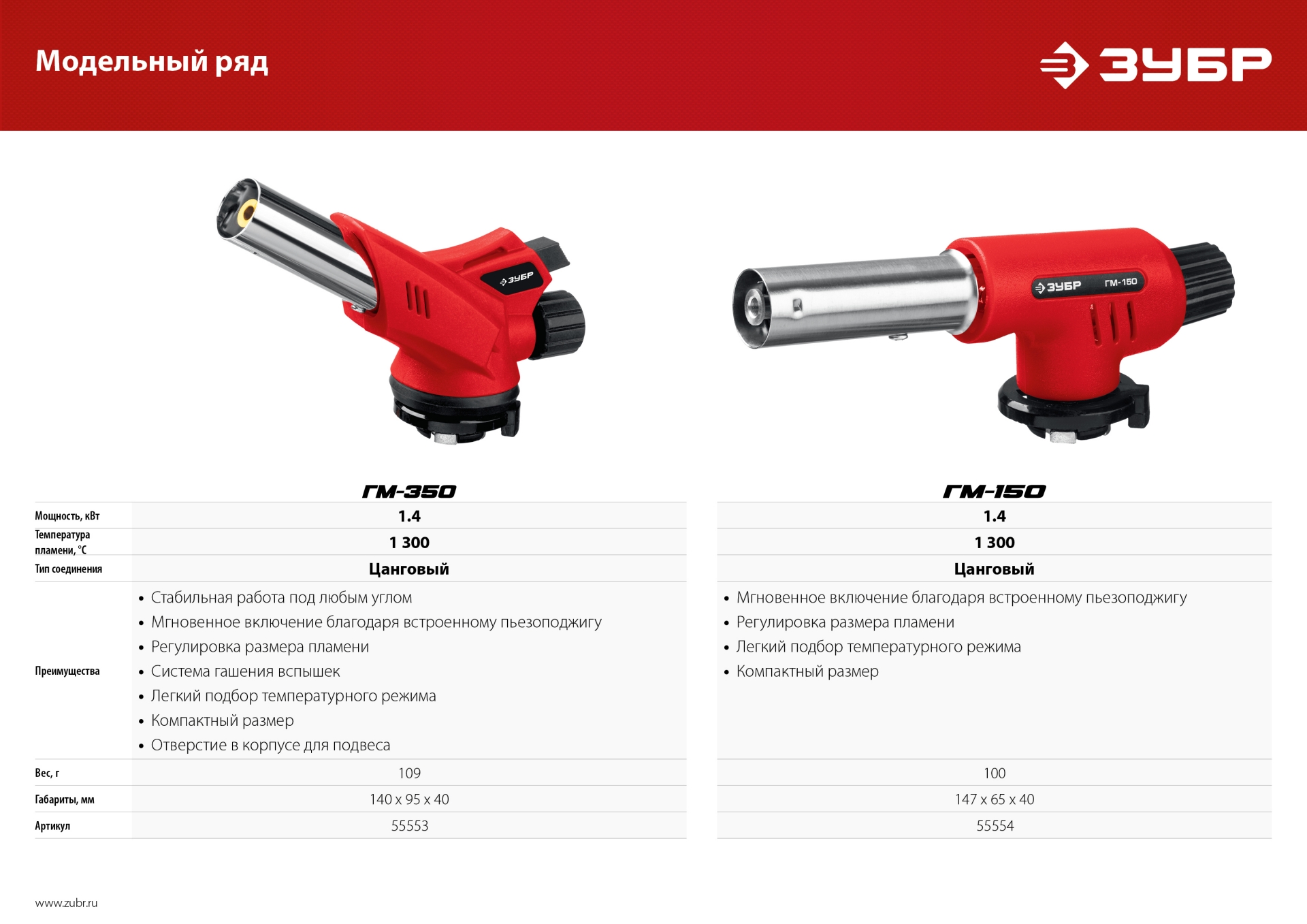 ЗУБР ГМ-150, 1300°C, газовая горелка с пьезоподжигом на баллон с цанговым соединением (55554)