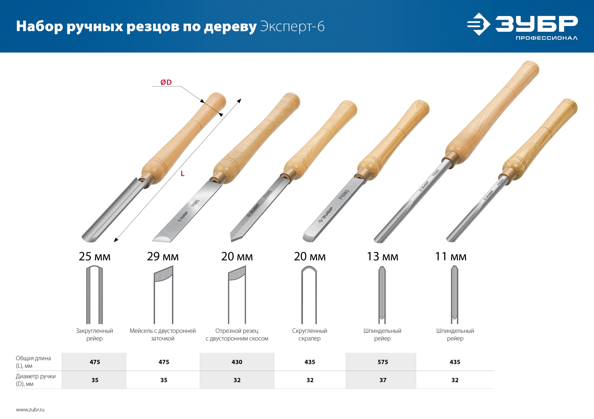 ЗУБР Эксперт-6, 6 предм., набор ручных резцов по дереву, Профессионал (18370)