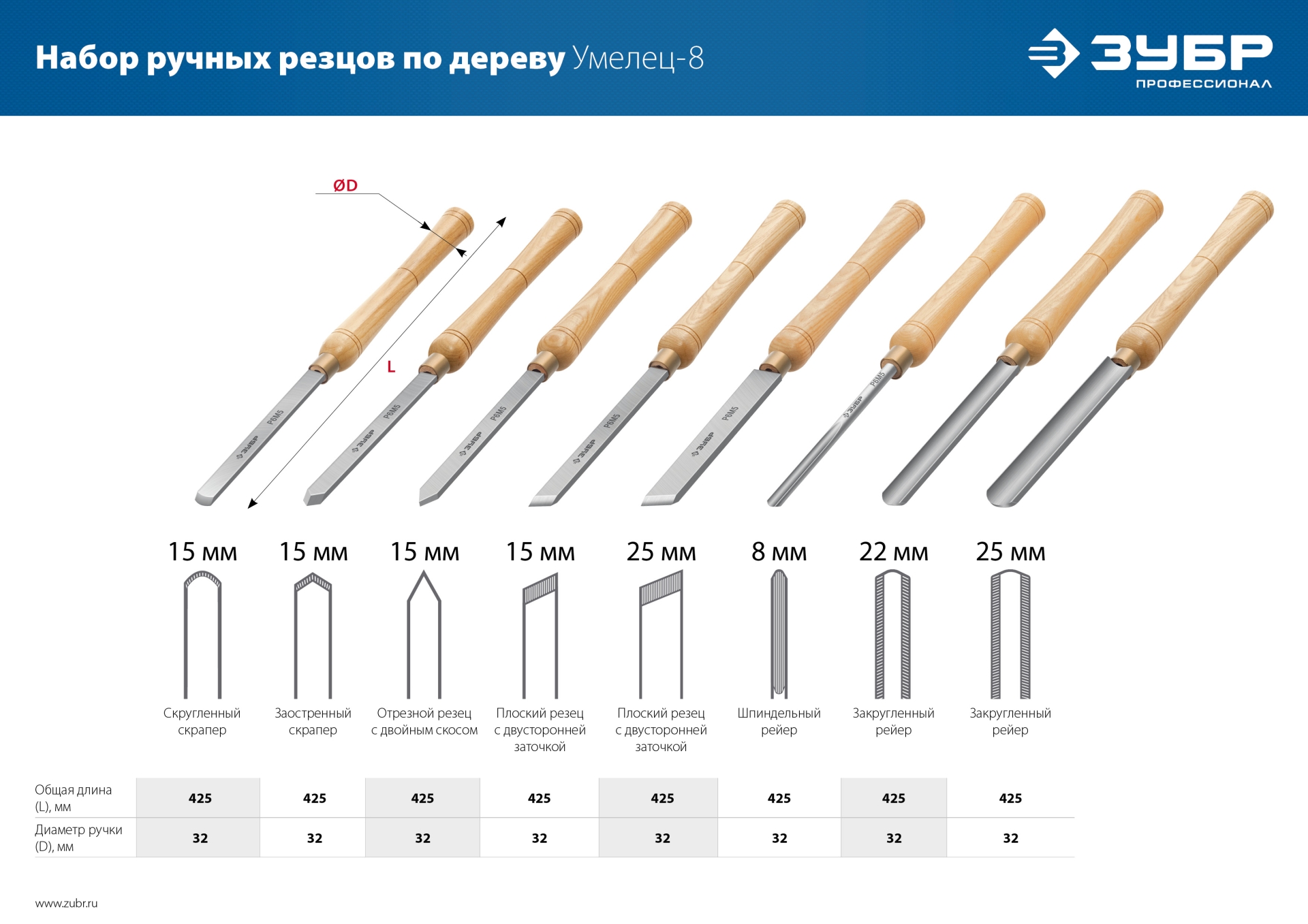 ЗУБР УМЕЛЕЦ-8, 8 шт, Р6М5, набор ручных резцов по дереву, Профессионал (18374)