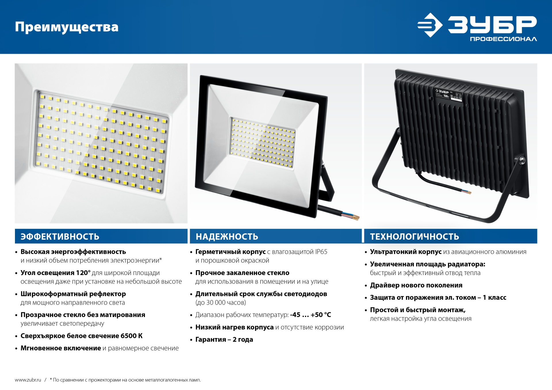 ЗУБР ПСК 30х2, 2 х 30 Вт, 6500 К, IP 65, 1.6 м, светодиодные прожекторы на штативе, Профессионал (57145-2-30)