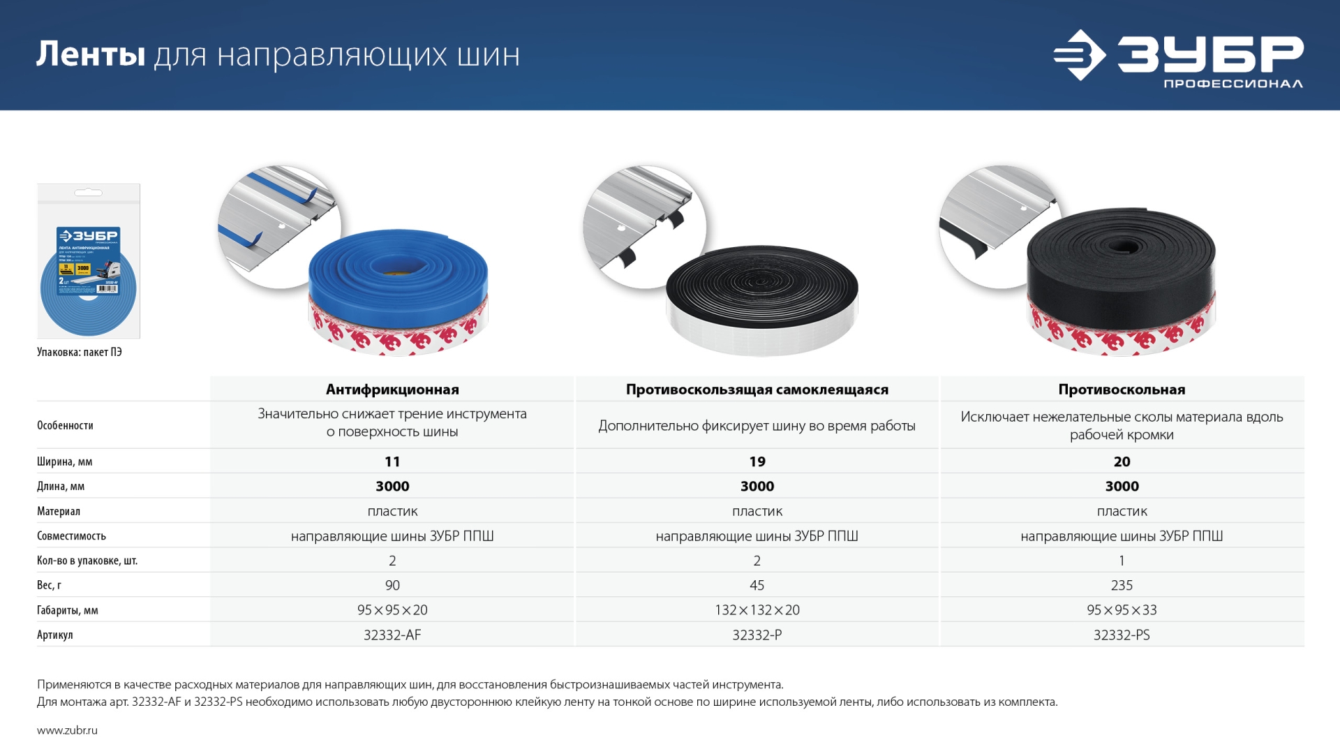 ЗУБР ППШ, 3 м, противоскольная лента для направляющих шин, Профессионал (32332-PS)