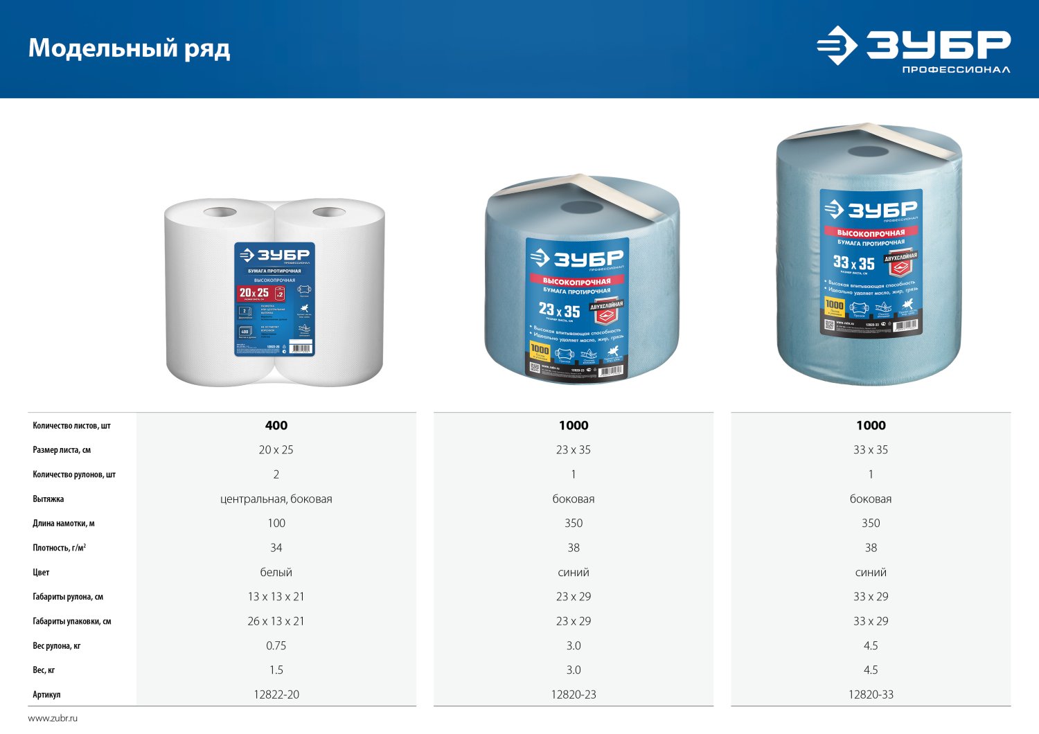 ЗУБР 20 х 25 см, 2-х слойная, в рулоне, 400 листов, 2 рулона, протирочная бумага, Профессионал (12822-20)