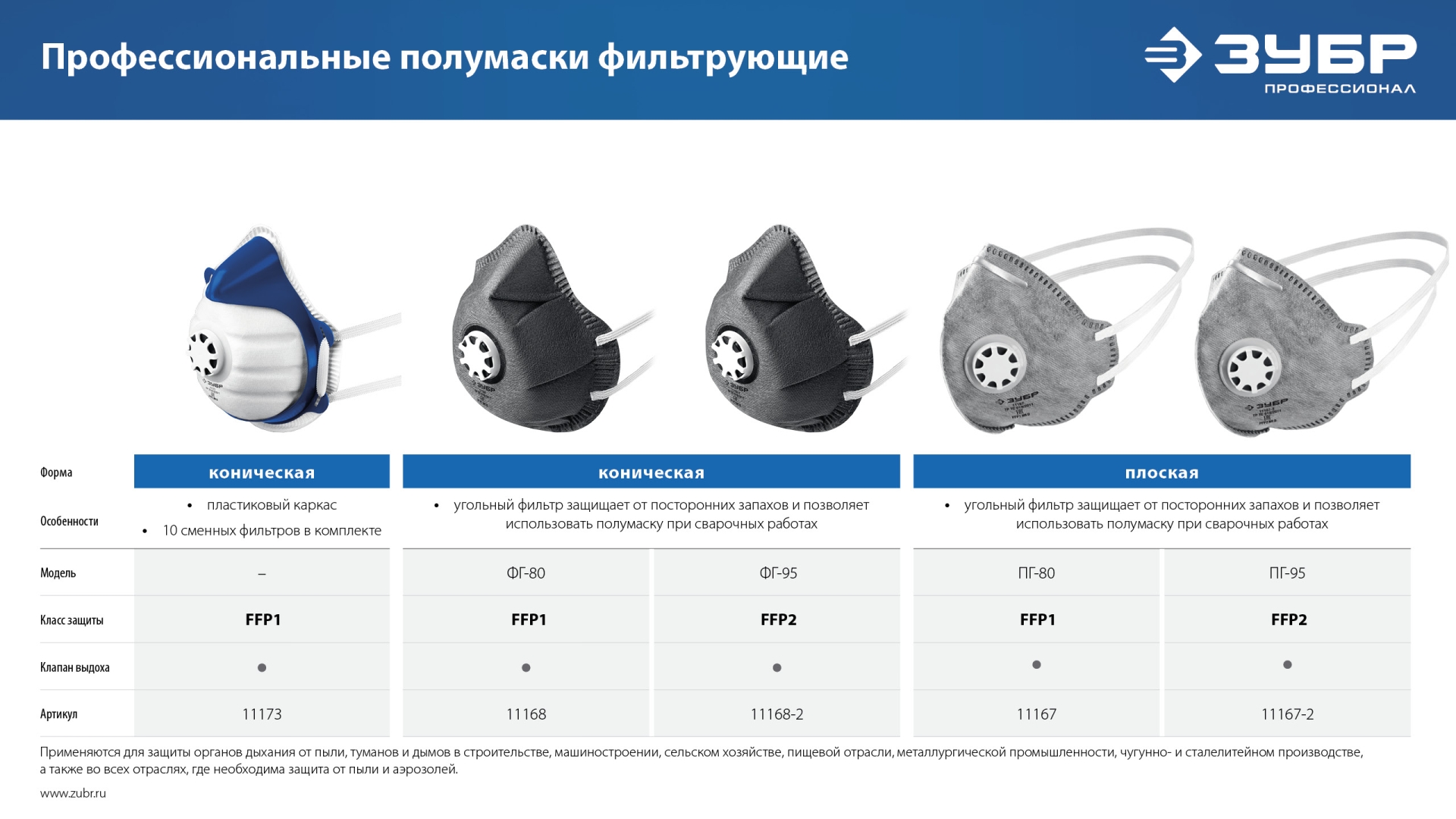ЗУБР ПГ-95, класс защиты FFP2, плоская, с угольным слоем, фильтрующая полумаска с клапаном выдоха, Профессионал (11167-2)